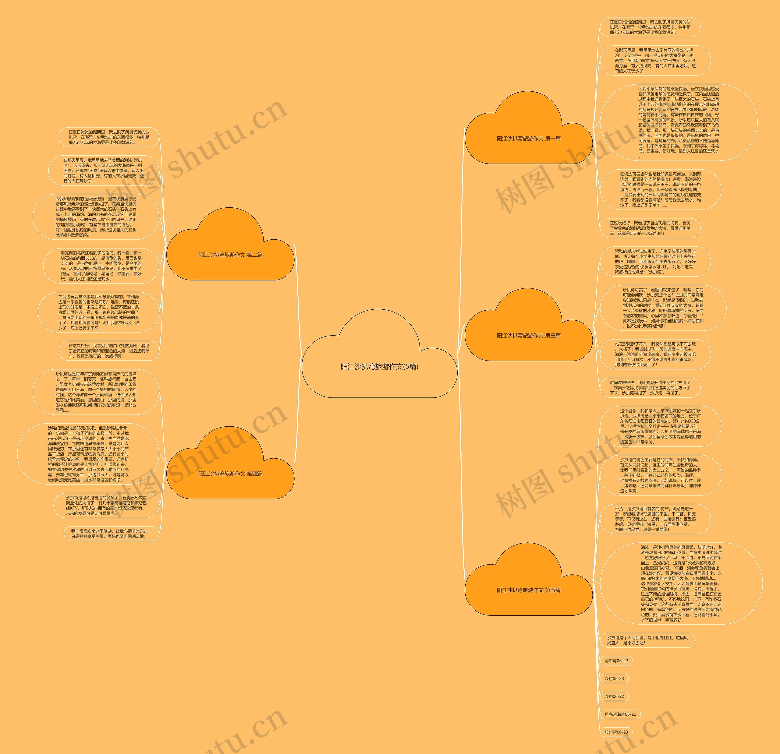 阳江沙扒湾旅游作文(5篇)思维导图