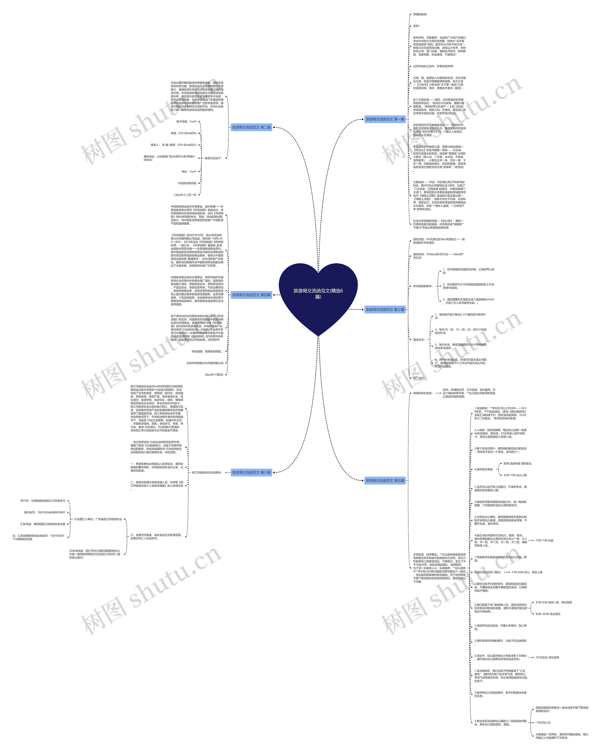 旅游局交流函范文(精选6篇)思维导图