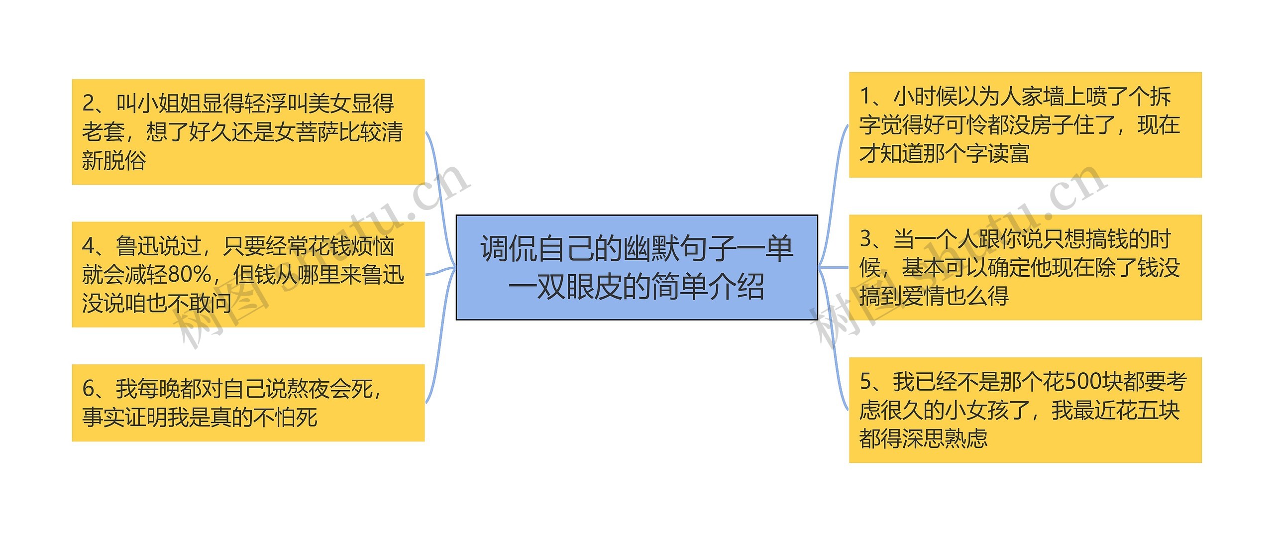 调侃自己的幽默句子一单一双眼皮的简单介绍