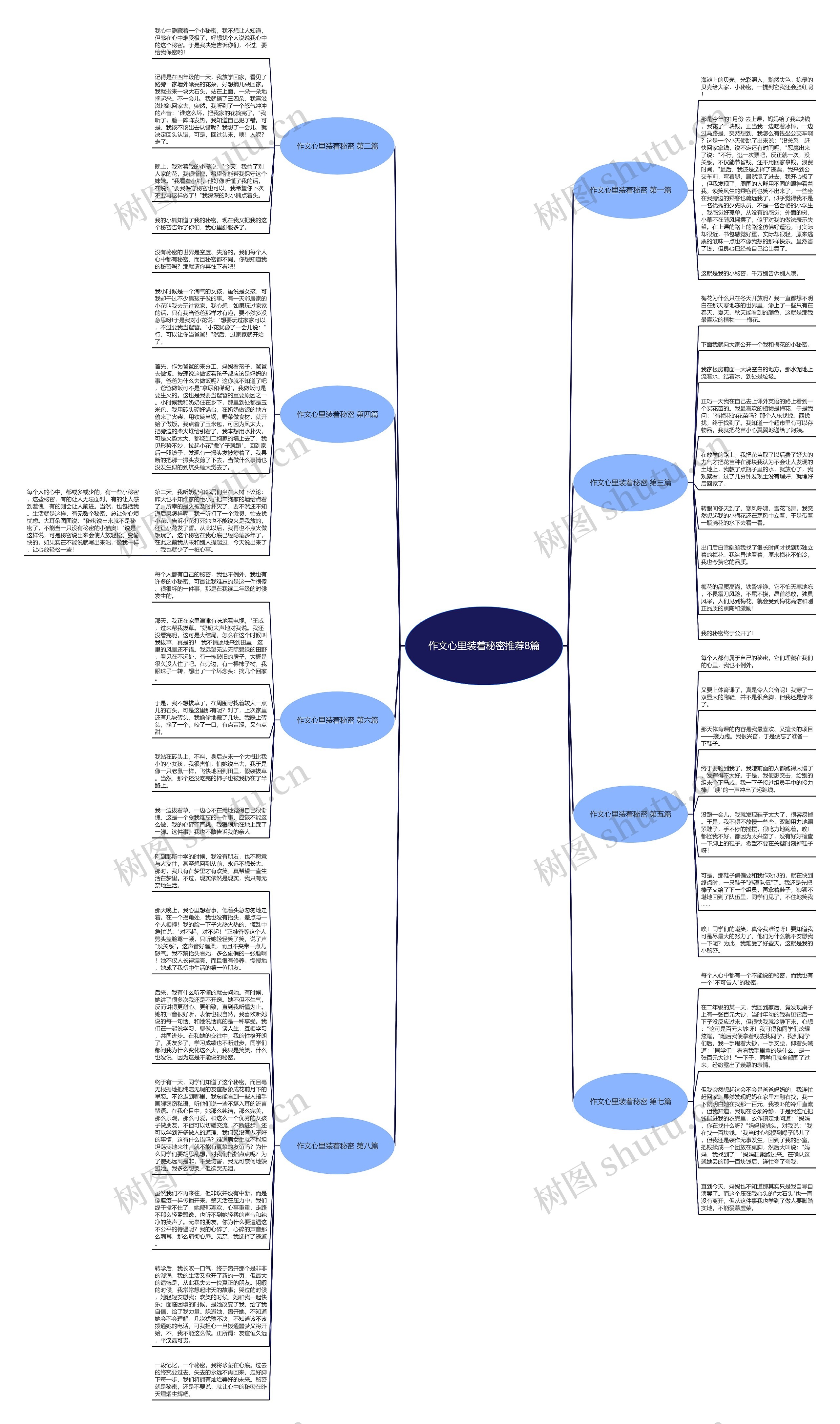 作文心里装着秘密推荐8篇思维导图