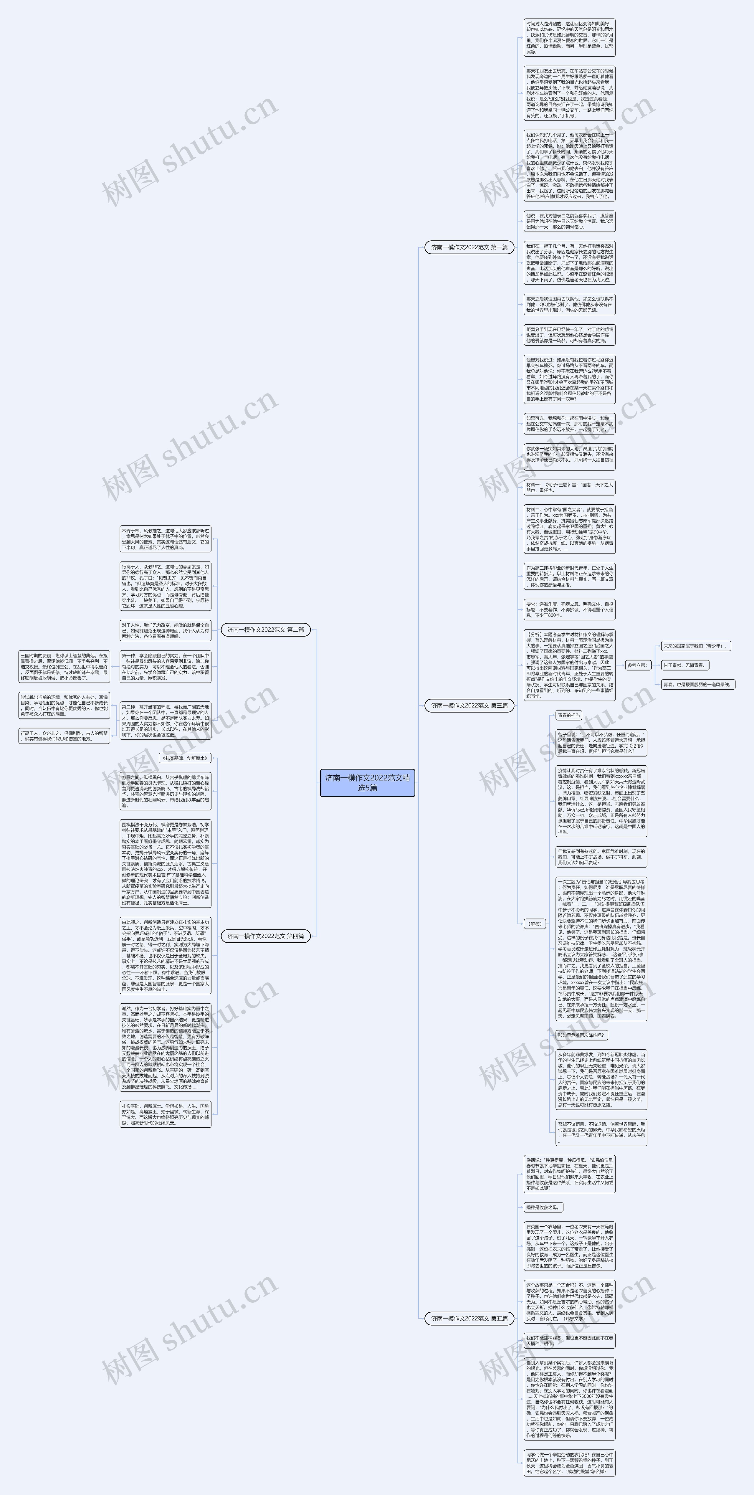 济南一模作文2022范文精选5篇思维导图