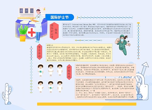  国际护士节由来思维导图