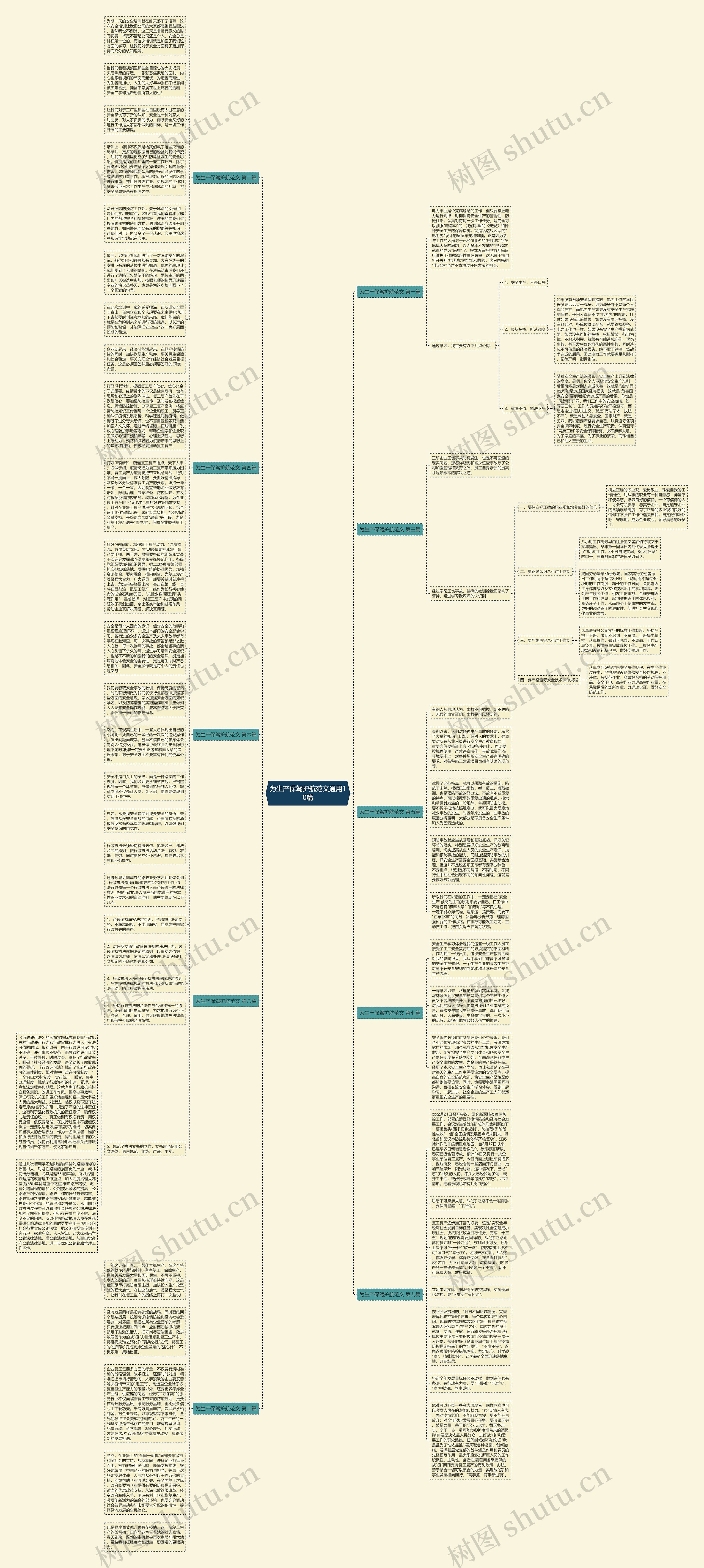 为生产保驾护航范文通用10篇思维导图