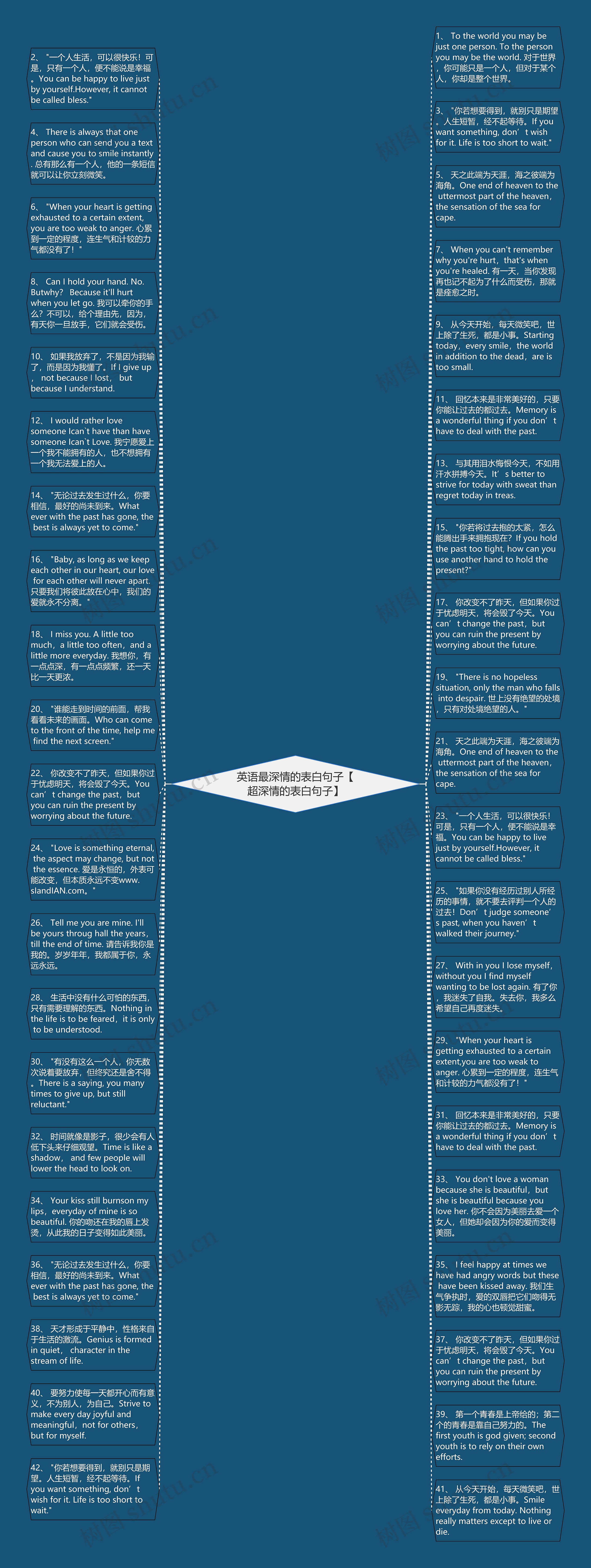 英语最深情的表白句子【超深情的表白句子】思维导图