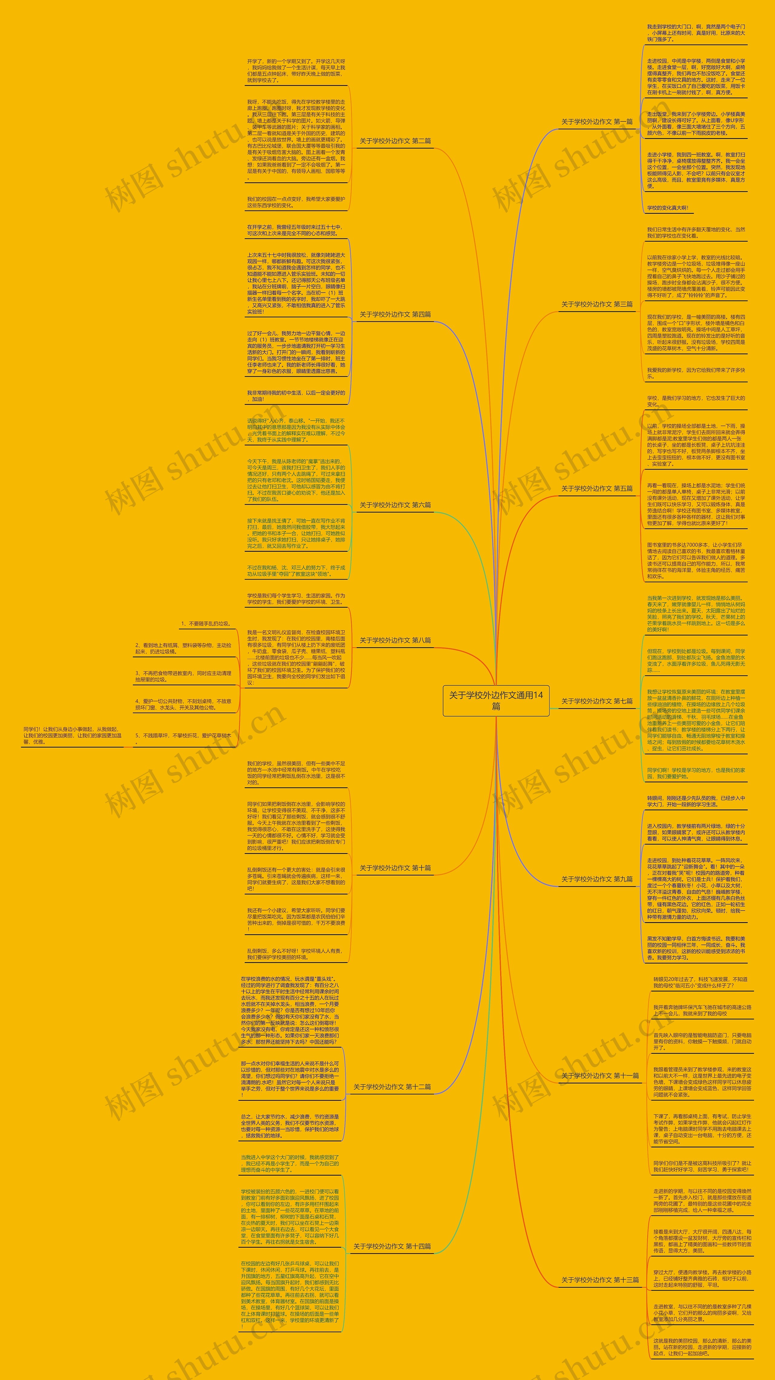 关于学校外边作文通用14篇 关于学校外边作文通用14篇