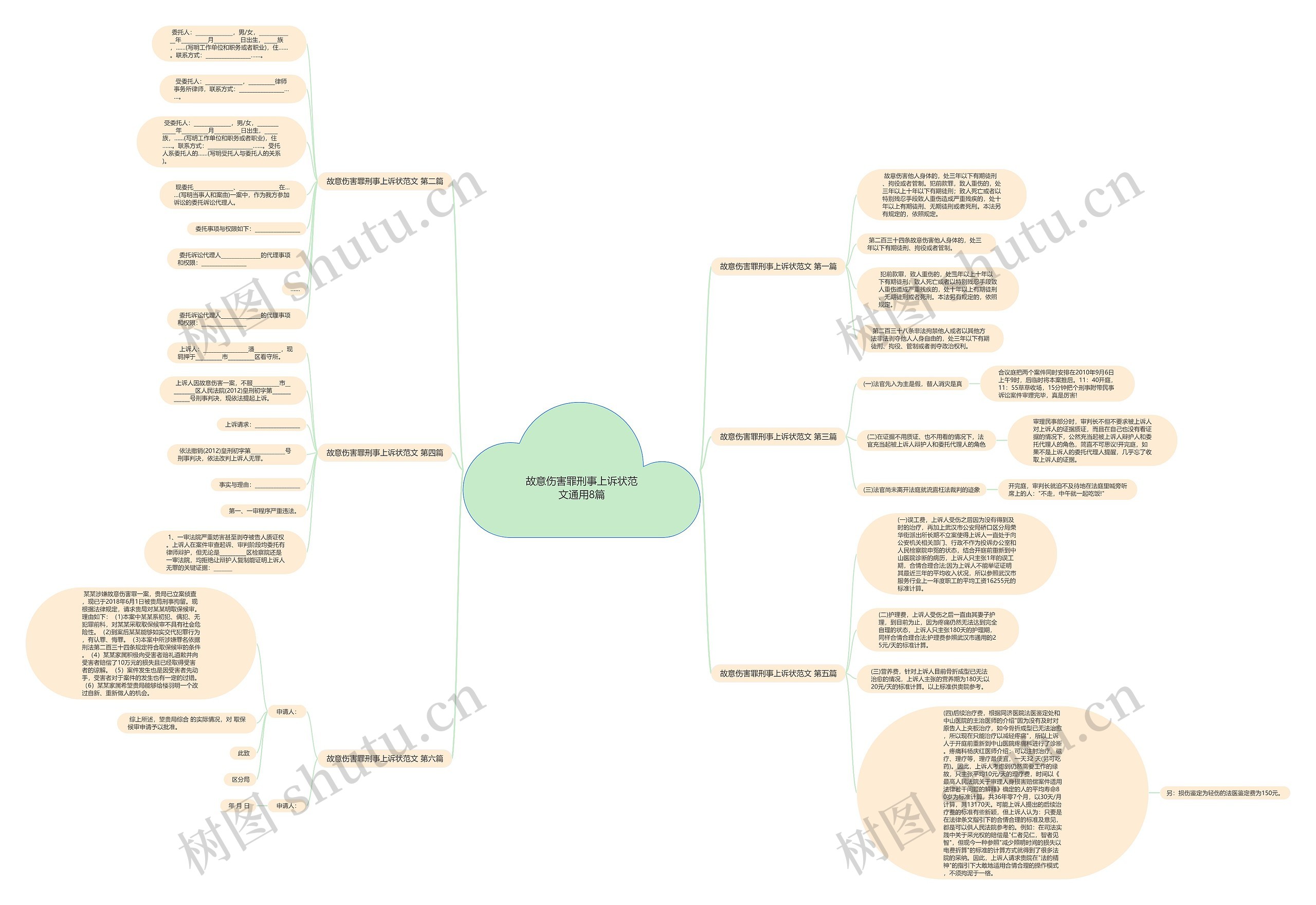故意伤害罪刑事上诉状范文通用8篇 故意伤害罪刑事上诉状范文通用8篇