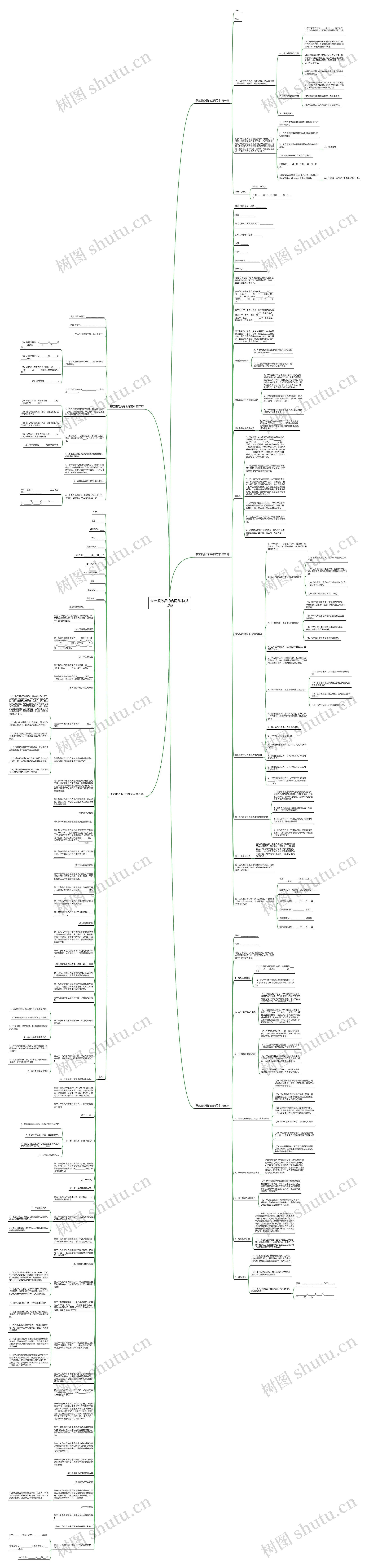 茶艺服务员的合同范本(共5篇)思维导图