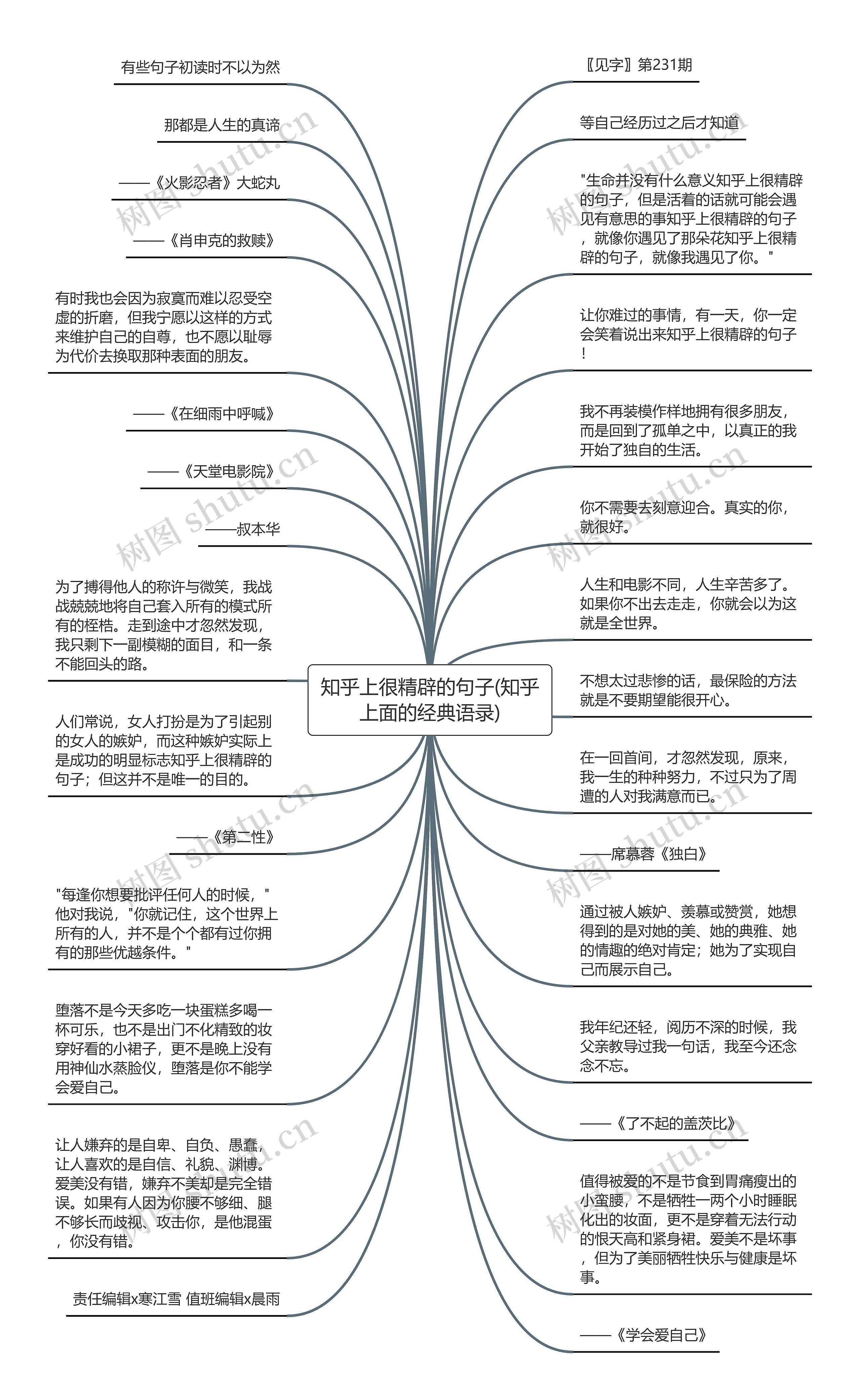 知乎上很精辟的句子(知乎上面的经典语录)思维导图