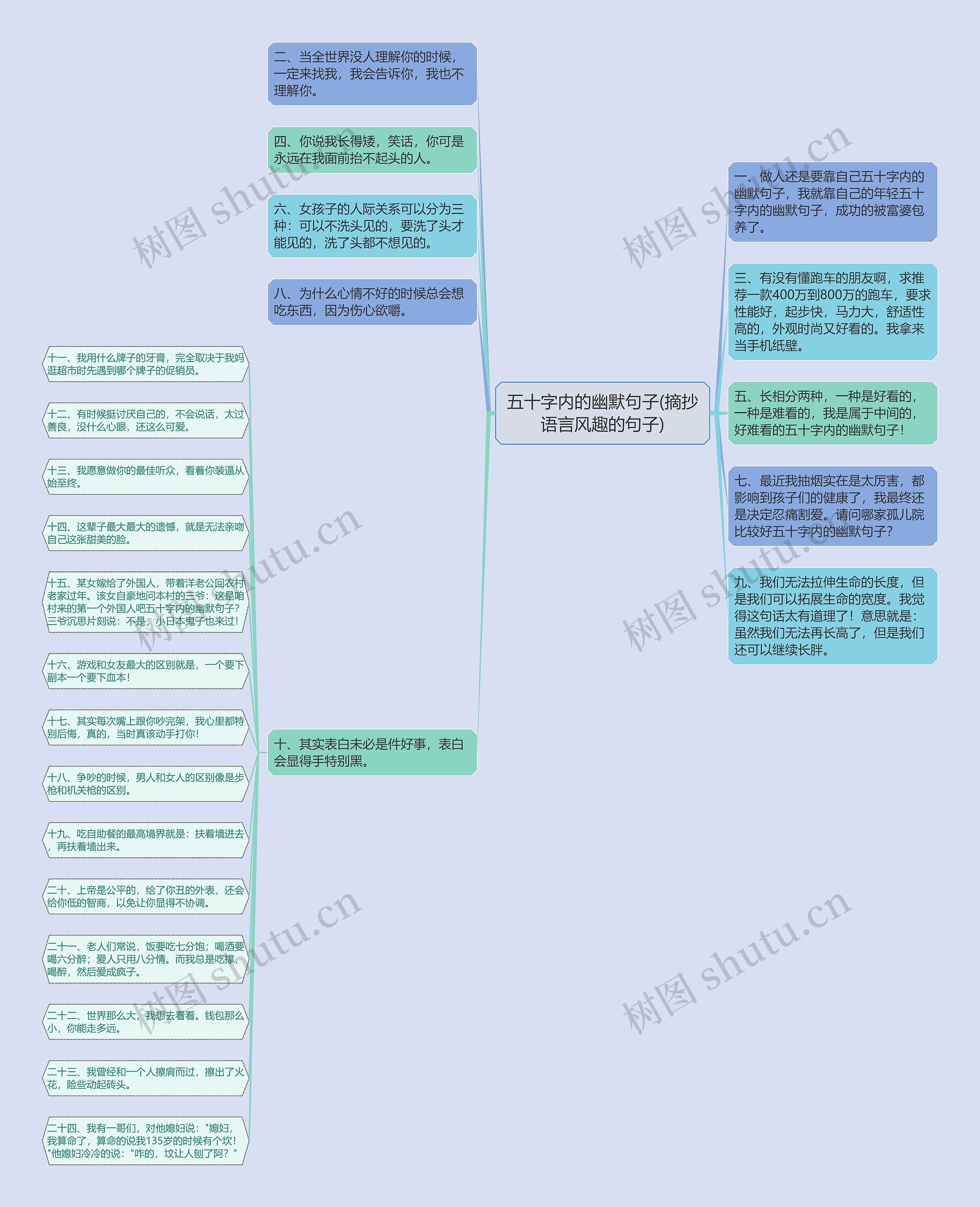 五十字内的幽默句子(摘抄语言风趣的句子)思维导图