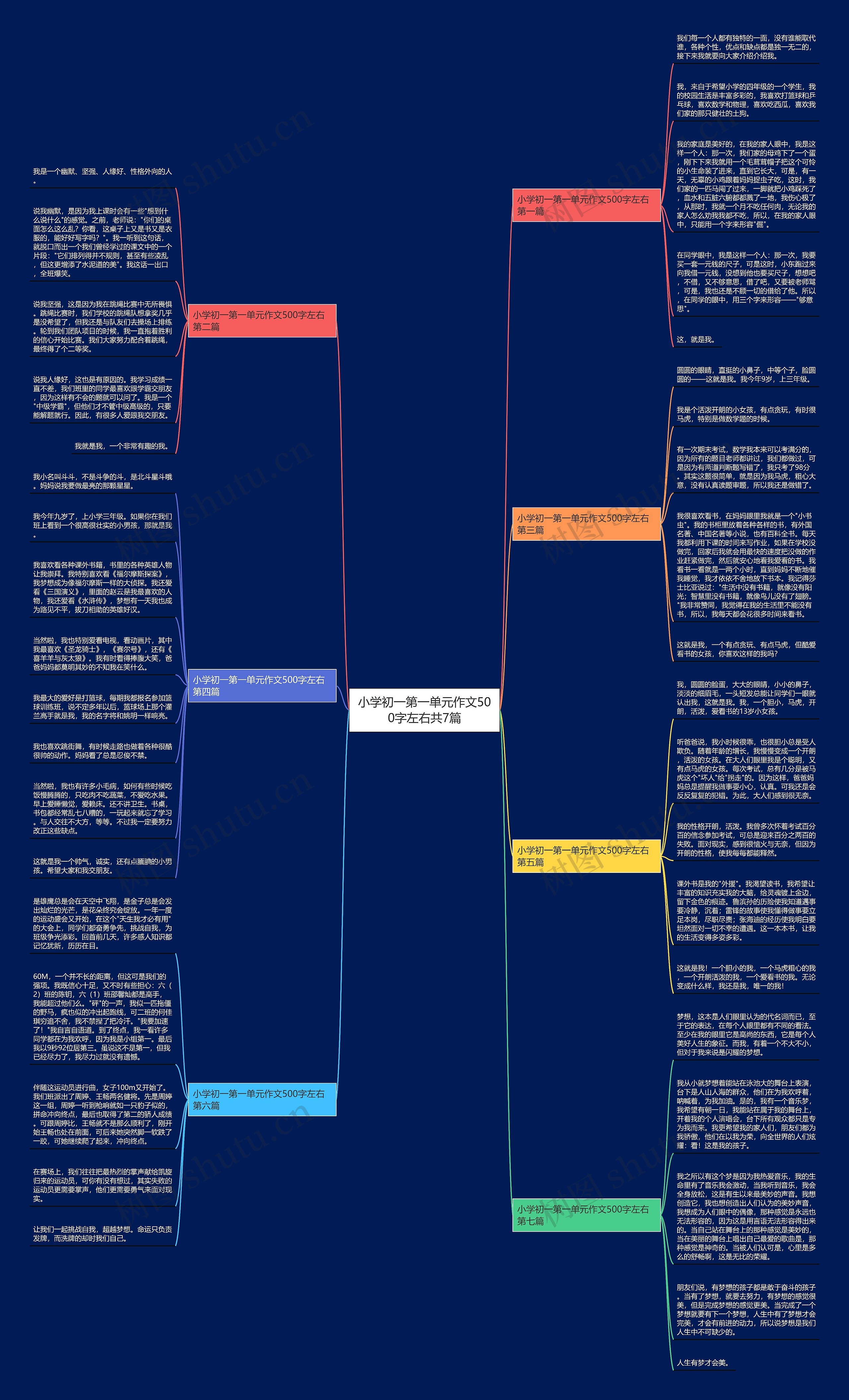 小学初一第一单元作文500字左右共7篇思维导图