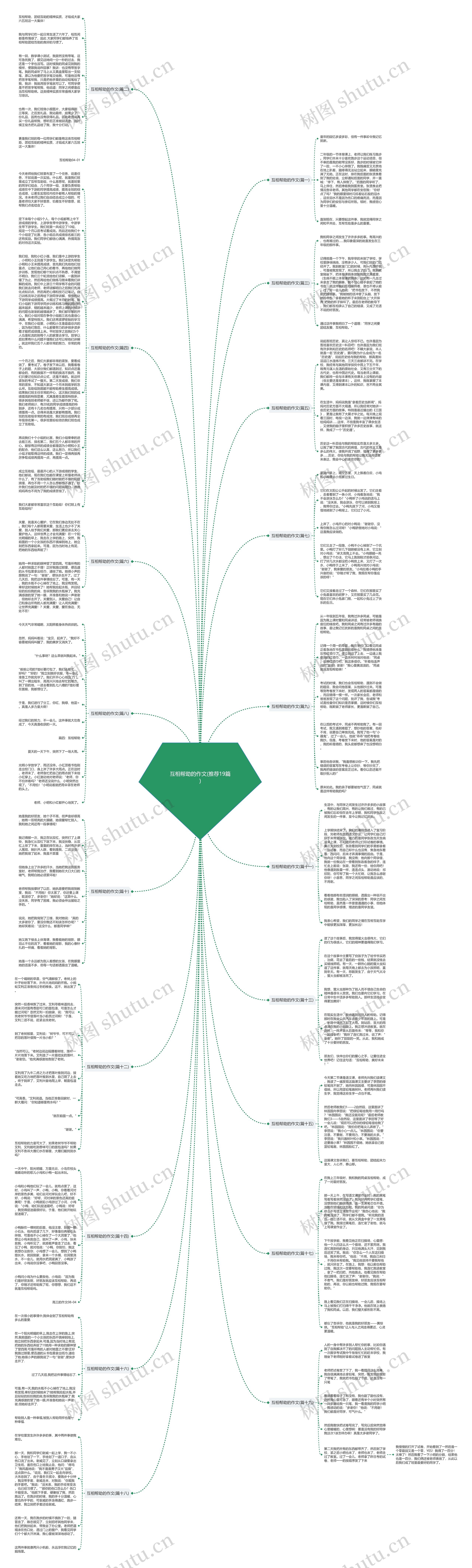 互相帮助的作文(推荐19篇)思维导图
