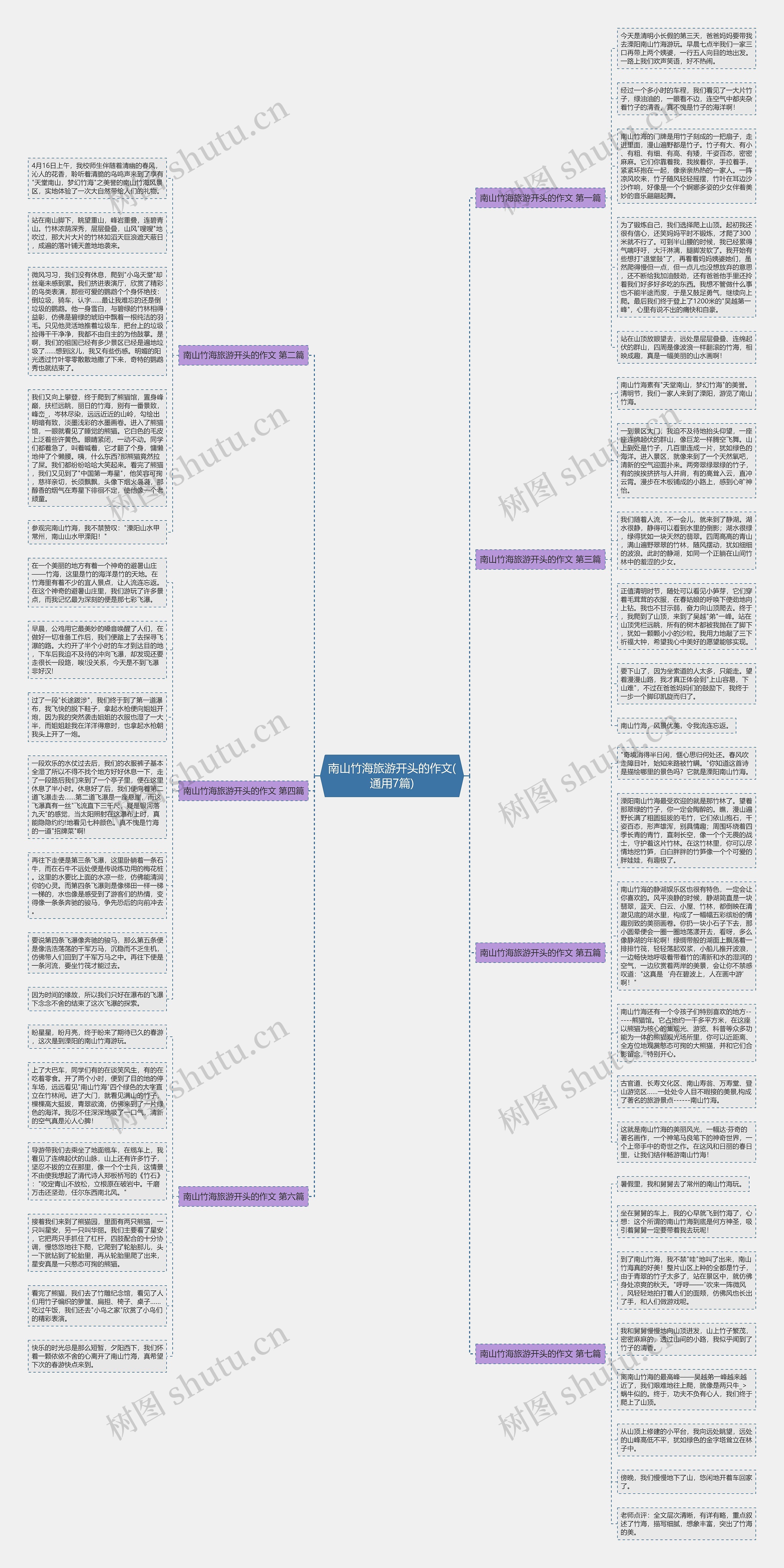南山竹海旅游开头的作文(通用7篇)思维导图