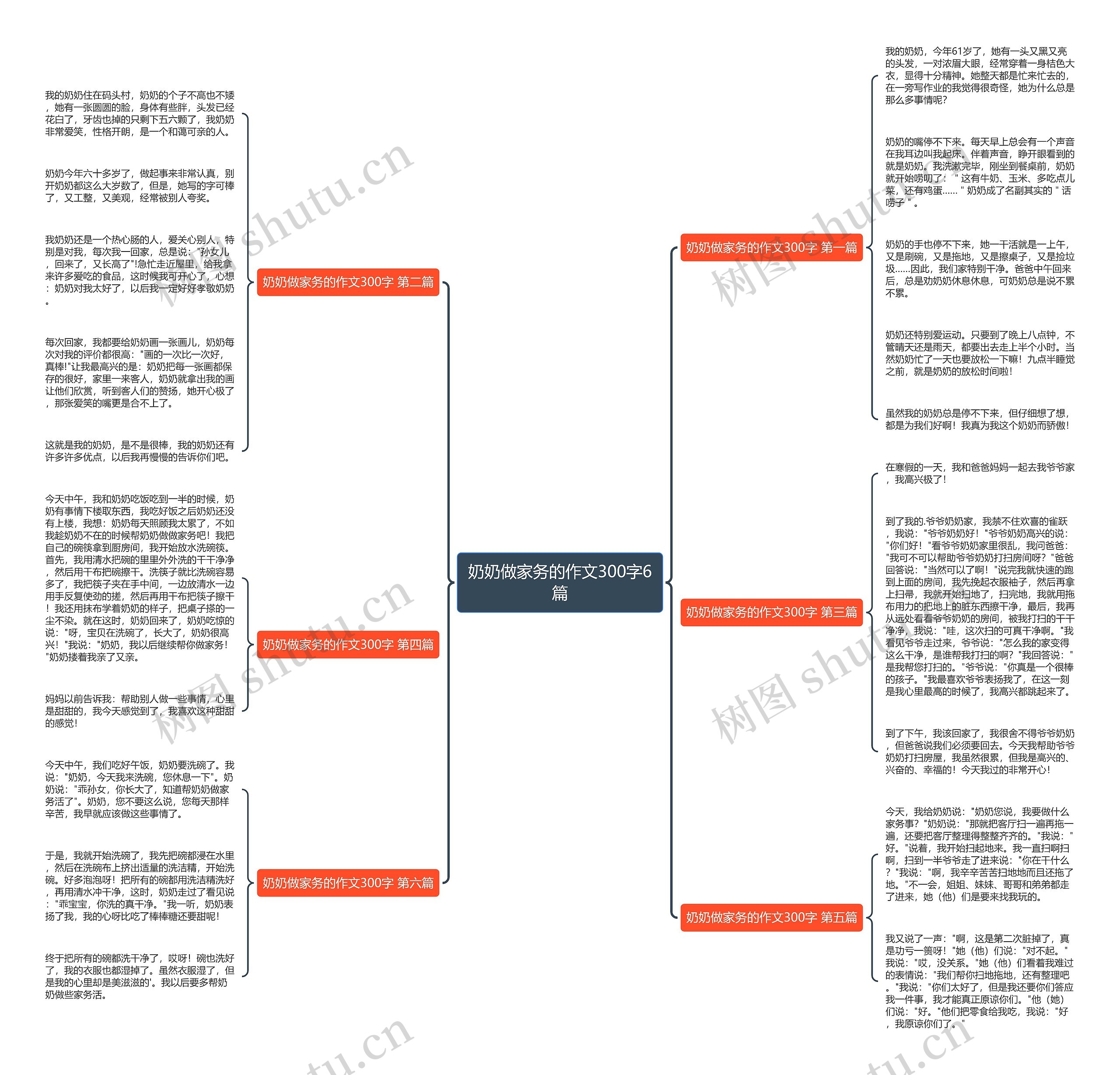 奶奶做家务的作文300字6篇 奶奶做家务的作文300字6篇