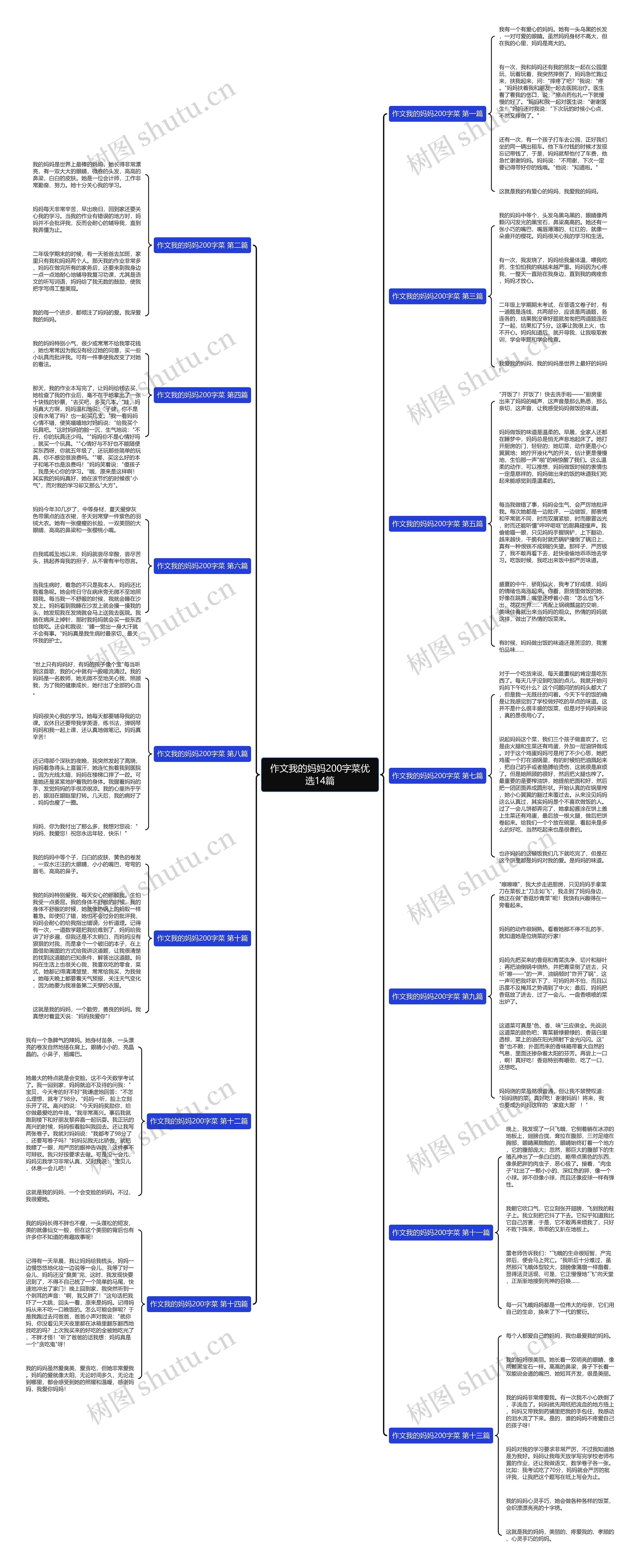 作文我的妈妈200字菜优选14篇思维导图
