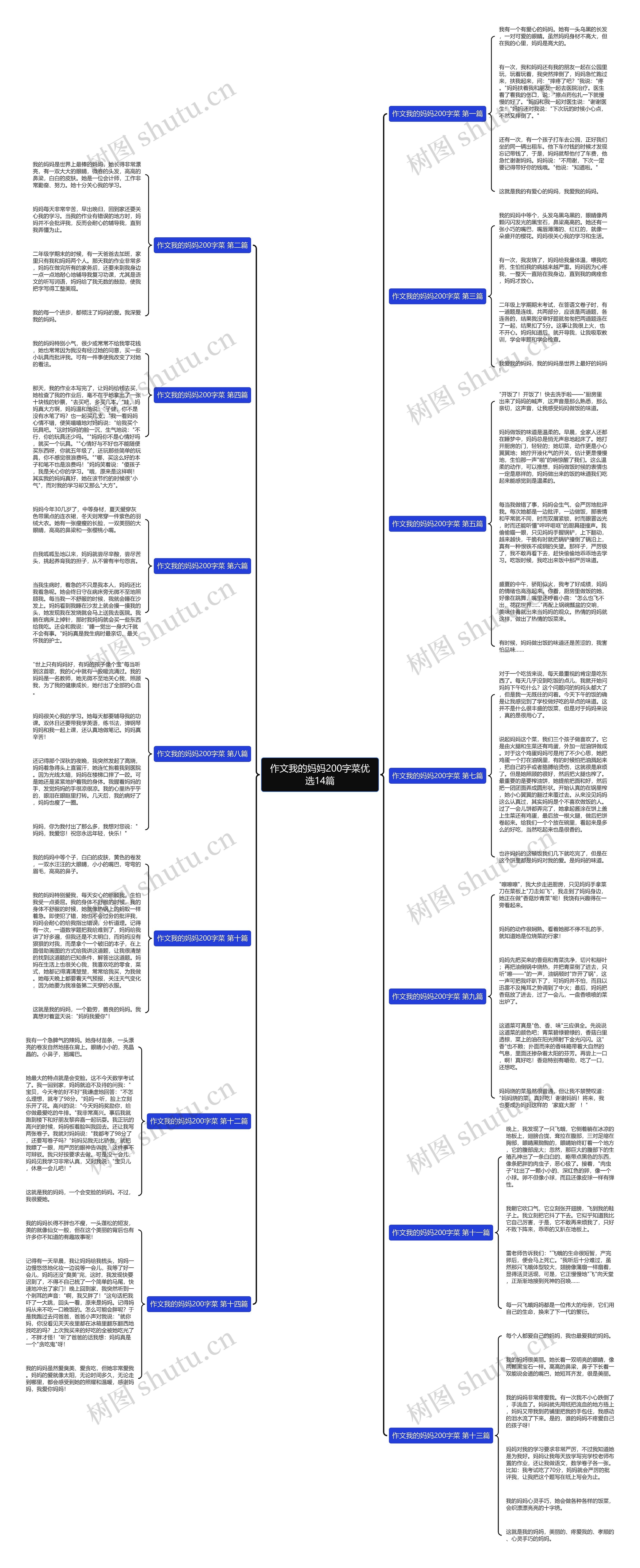 作文我的妈妈200字菜优选14篇 作文我的妈妈200字菜优选14篇