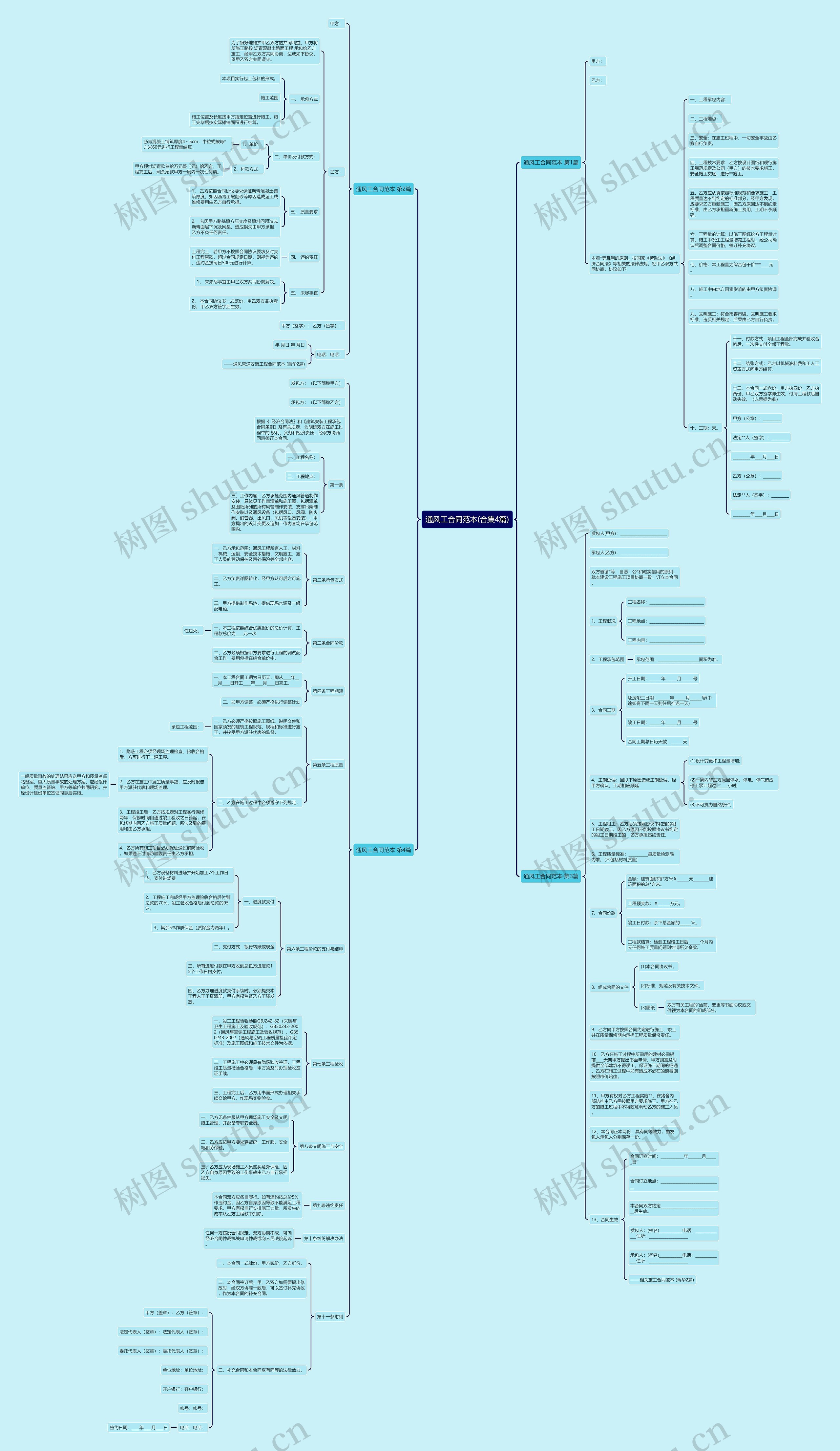 通风工合同范本(合集4篇)思维导图