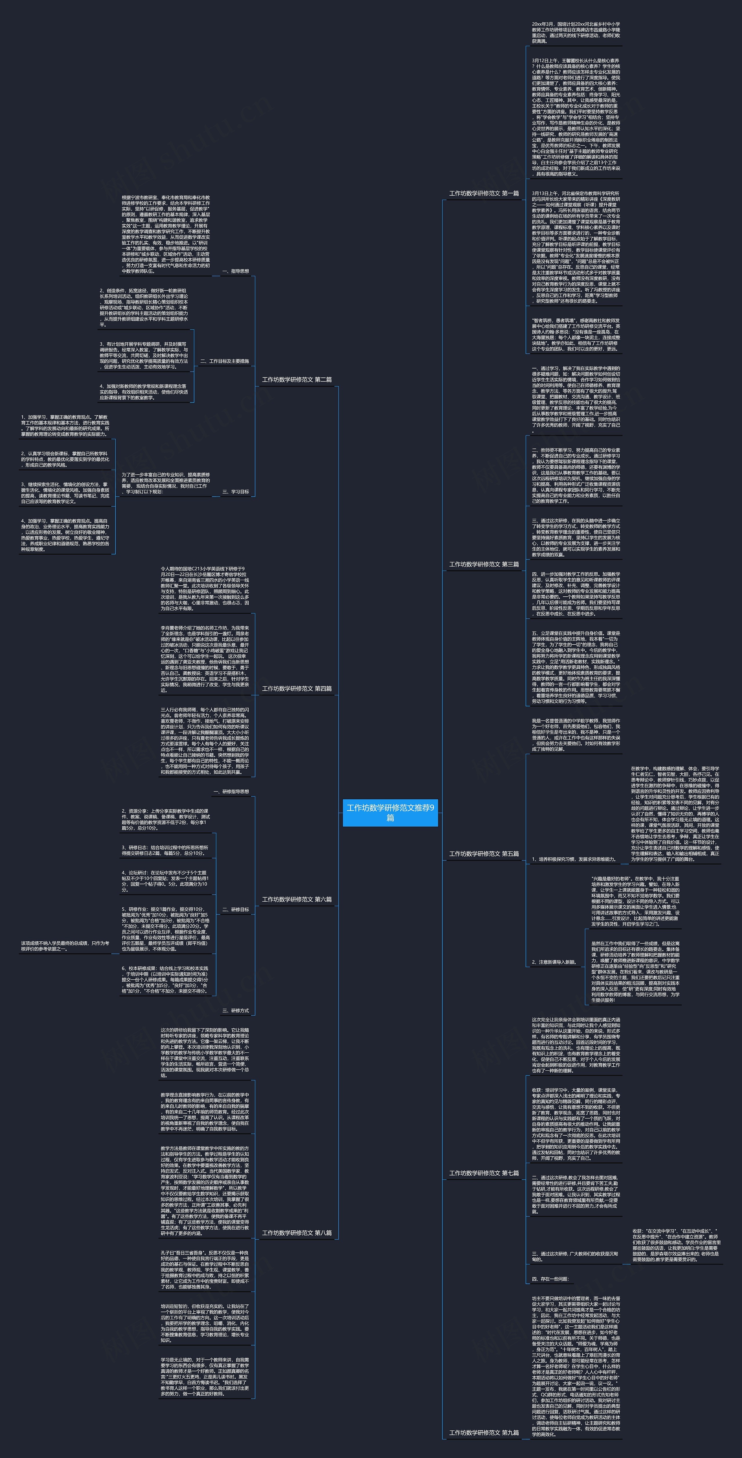 工作坊数学研修范文推荐9篇思维导图