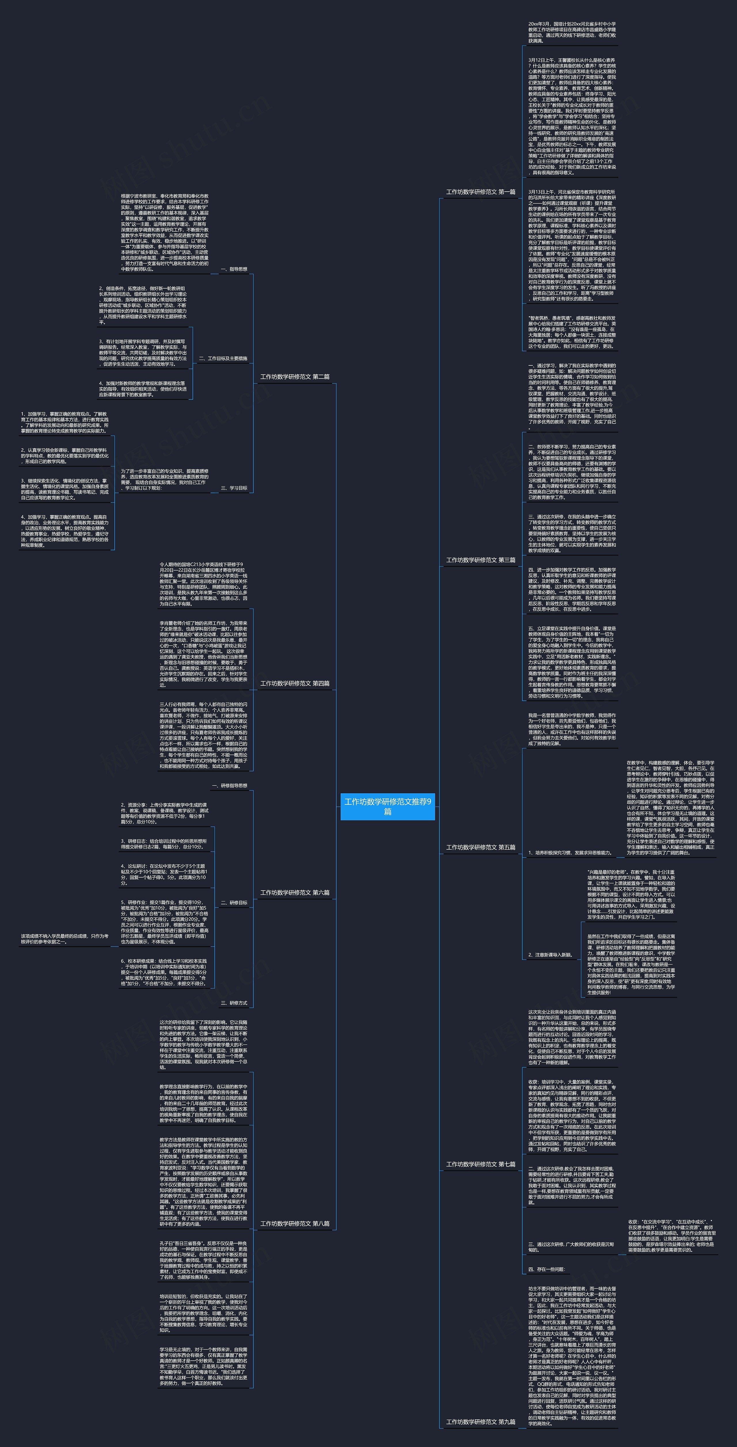 工作坊数学研修范文推荐9篇 工作坊数学研修范文推荐9篇