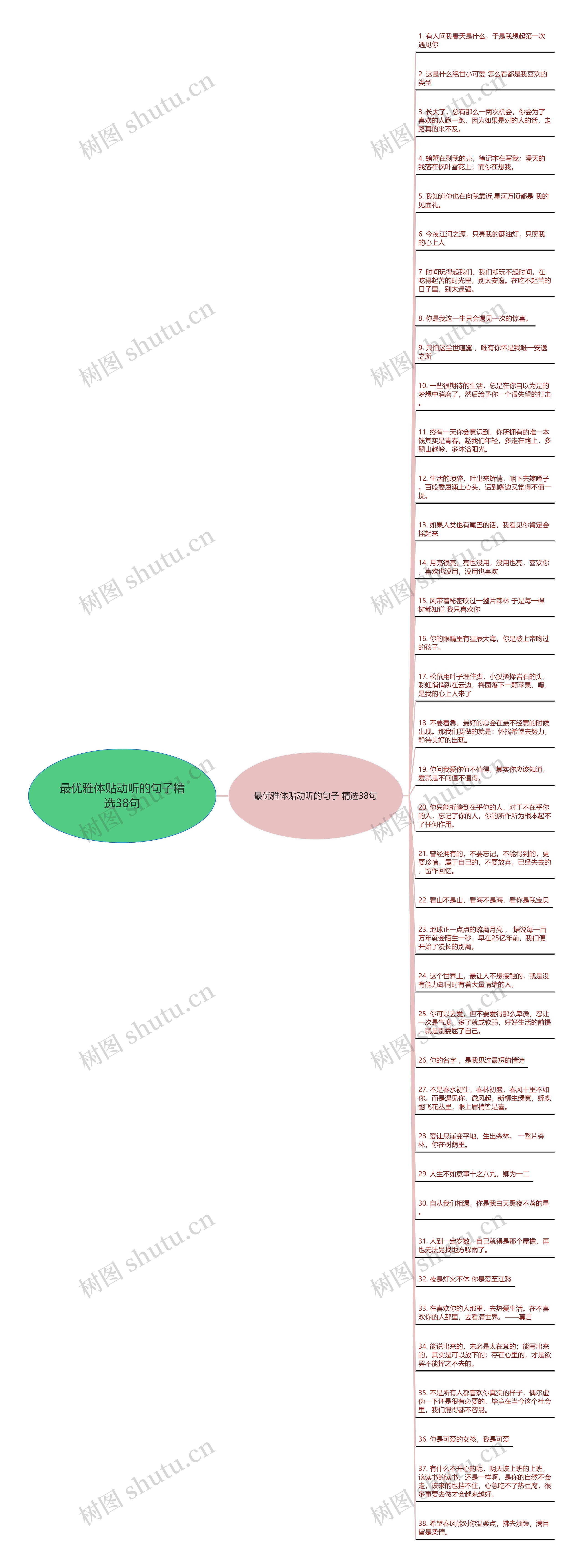 最优雅体贴动听的句子精选38句思维导图