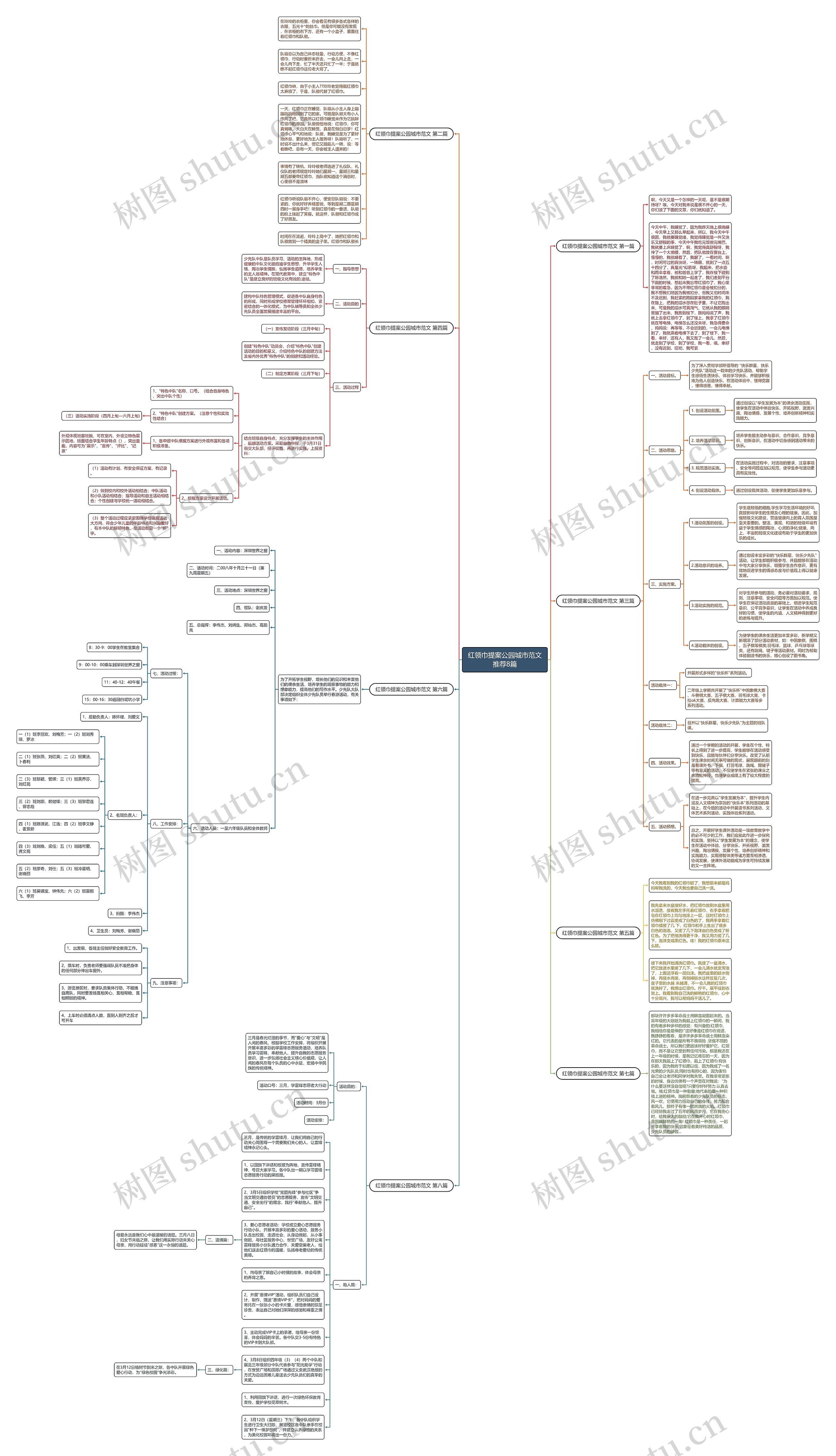 红领巾提案公园城市范文推荐8篇思维导图