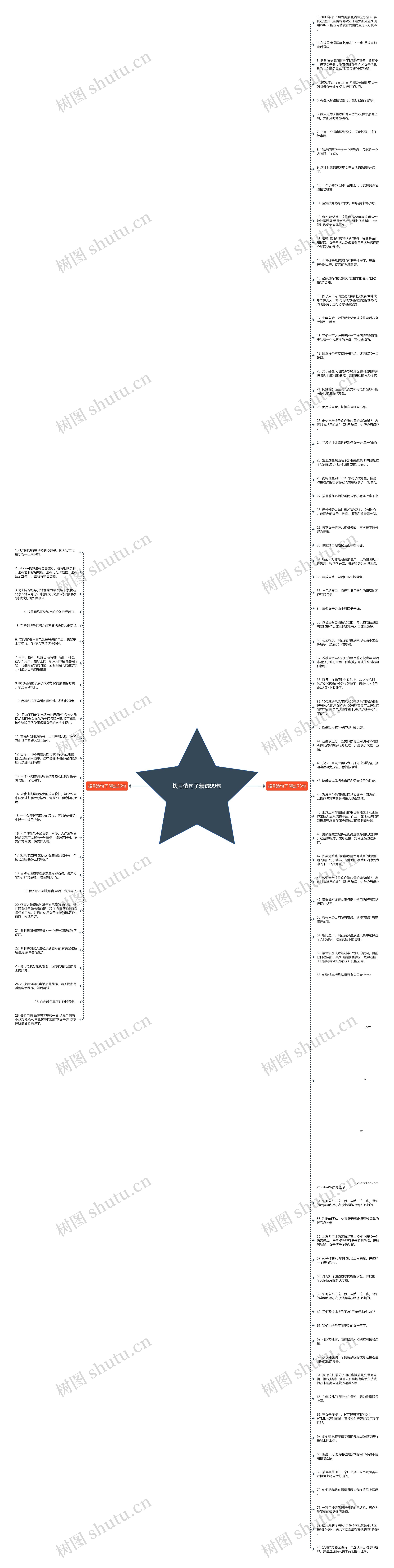 拨号造句子精选99句思维导图