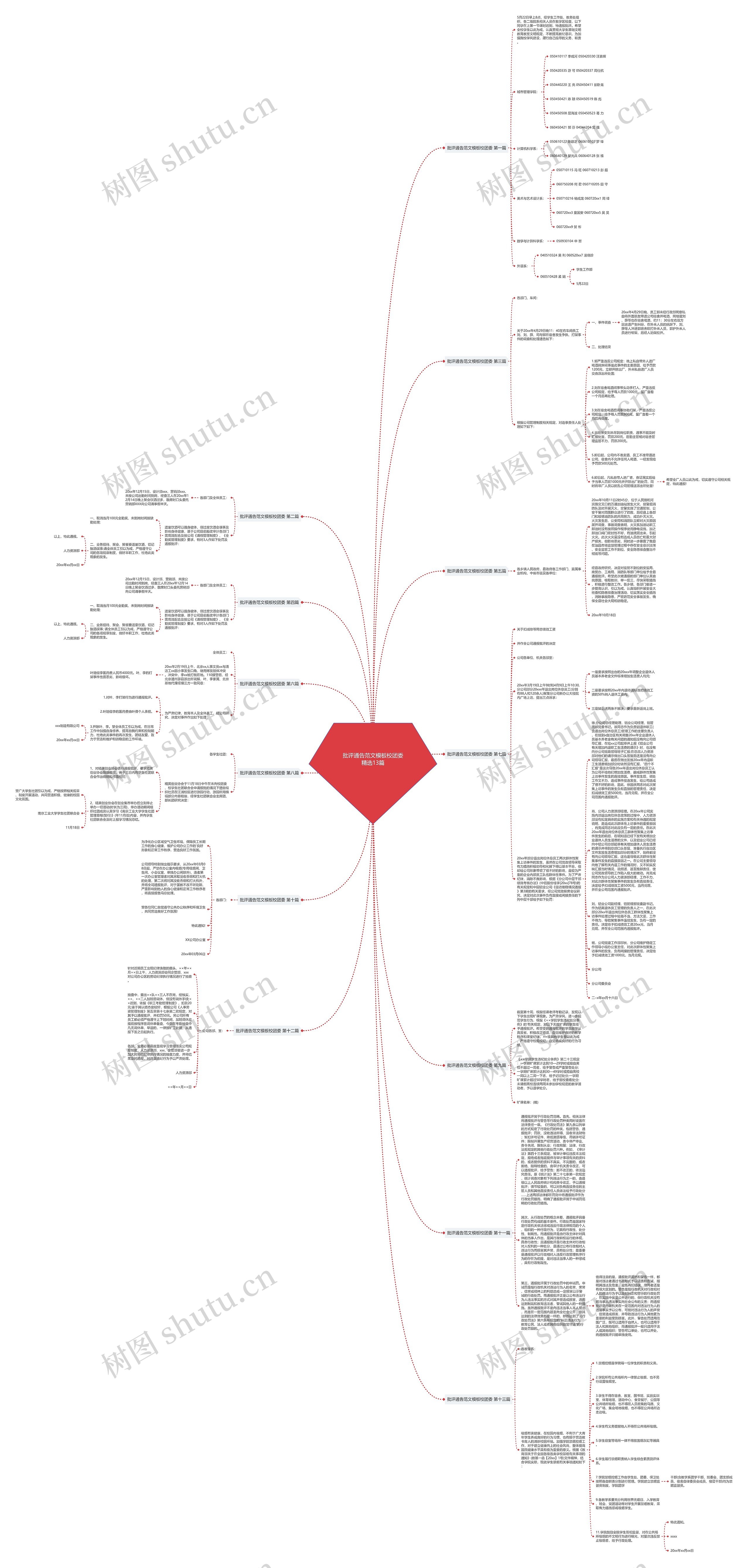 批评通告范文校团委精选13篇思维导图