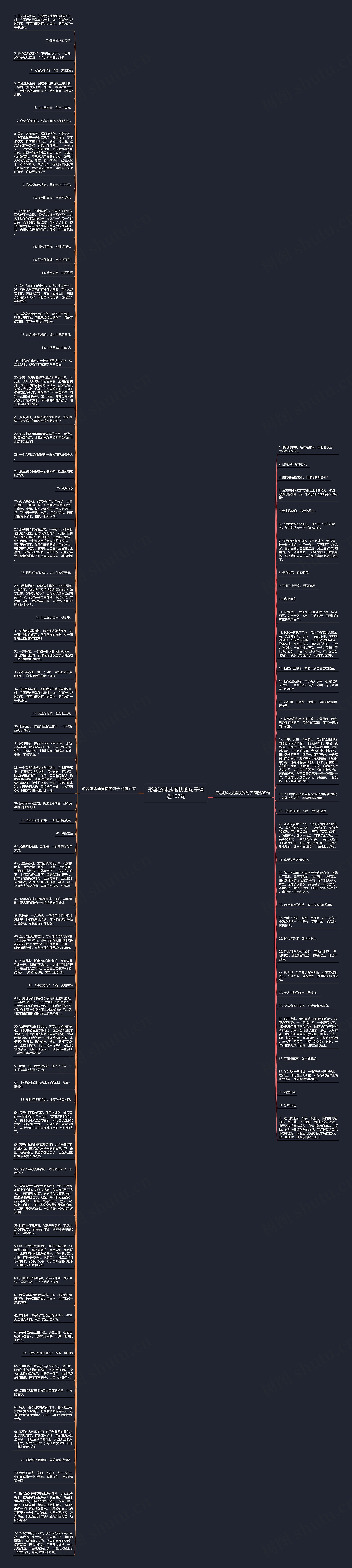 形容游泳速度快的句子精选107句思维导图