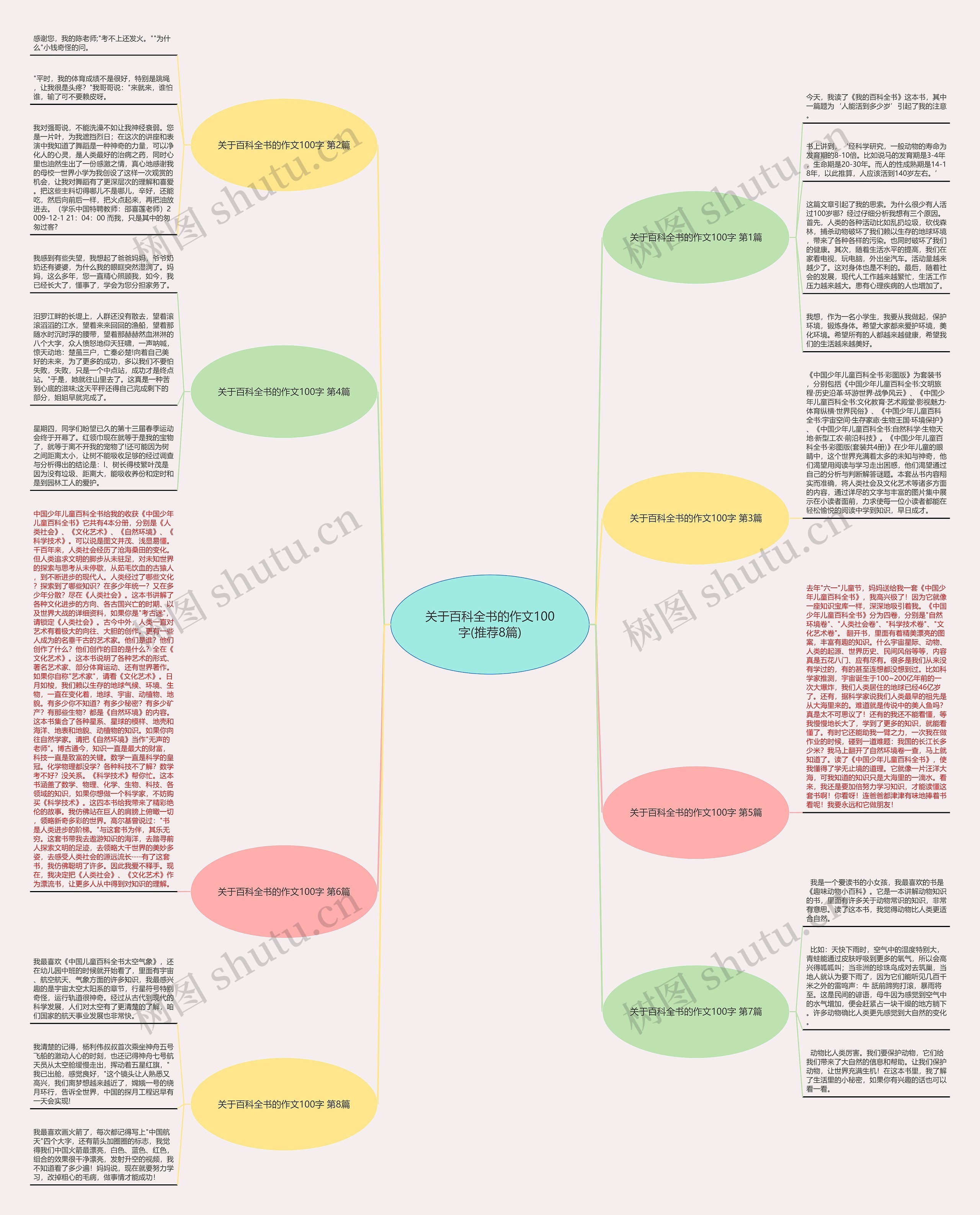 关于百科全书的作文100字(推荐8篇) 关于百科全书的作文100字(推荐8篇)
