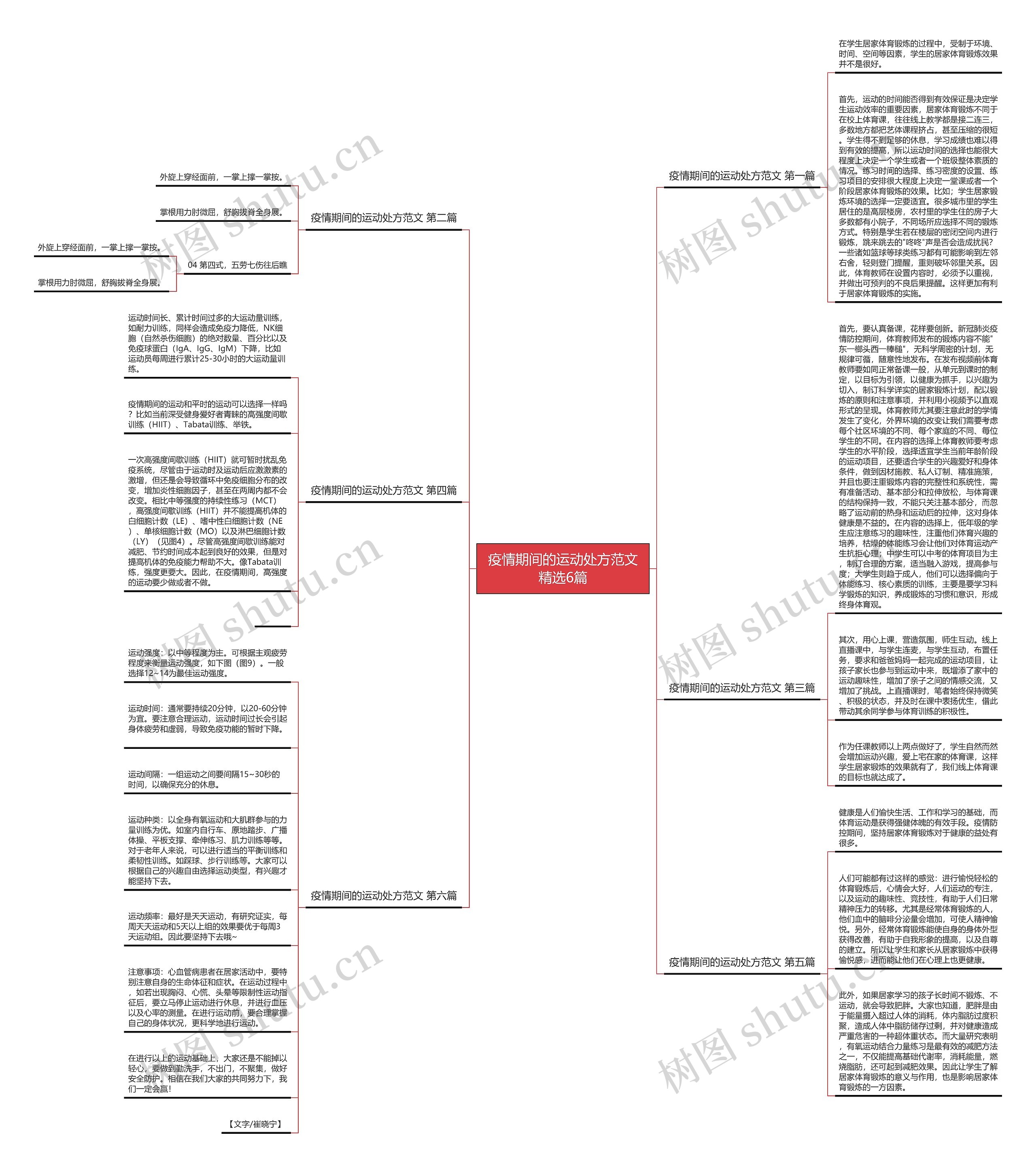 疫情期间的运动处方范文精选6篇思维导图