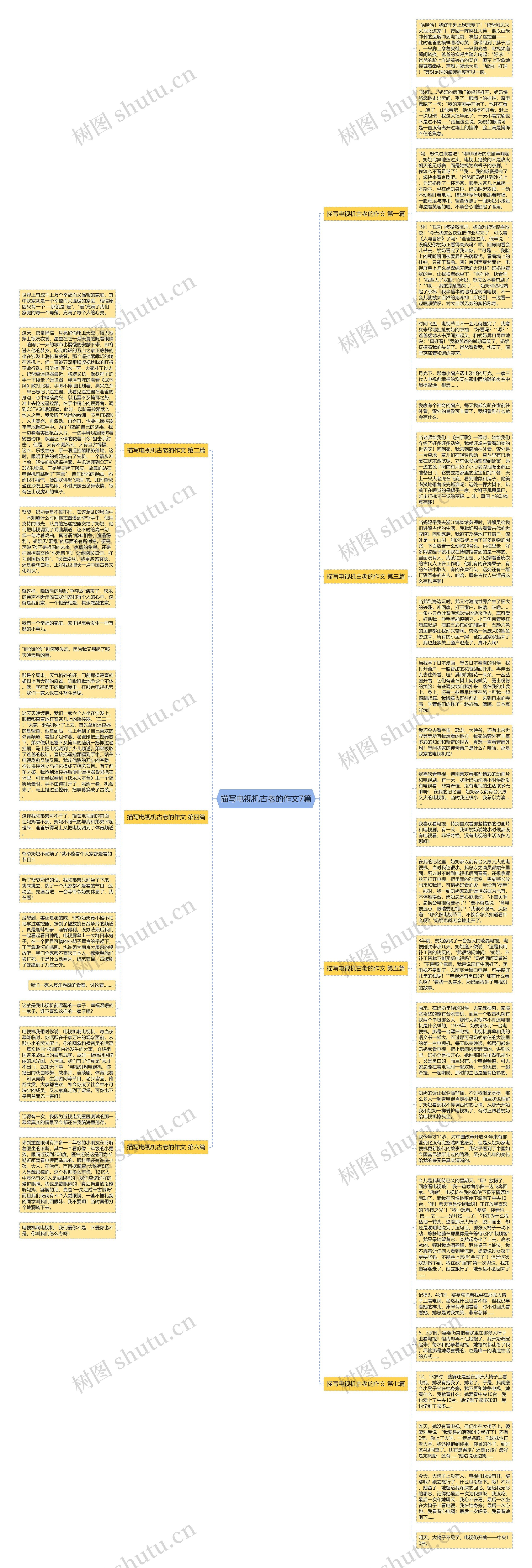 描写电视机古老的作文7篇思维导图