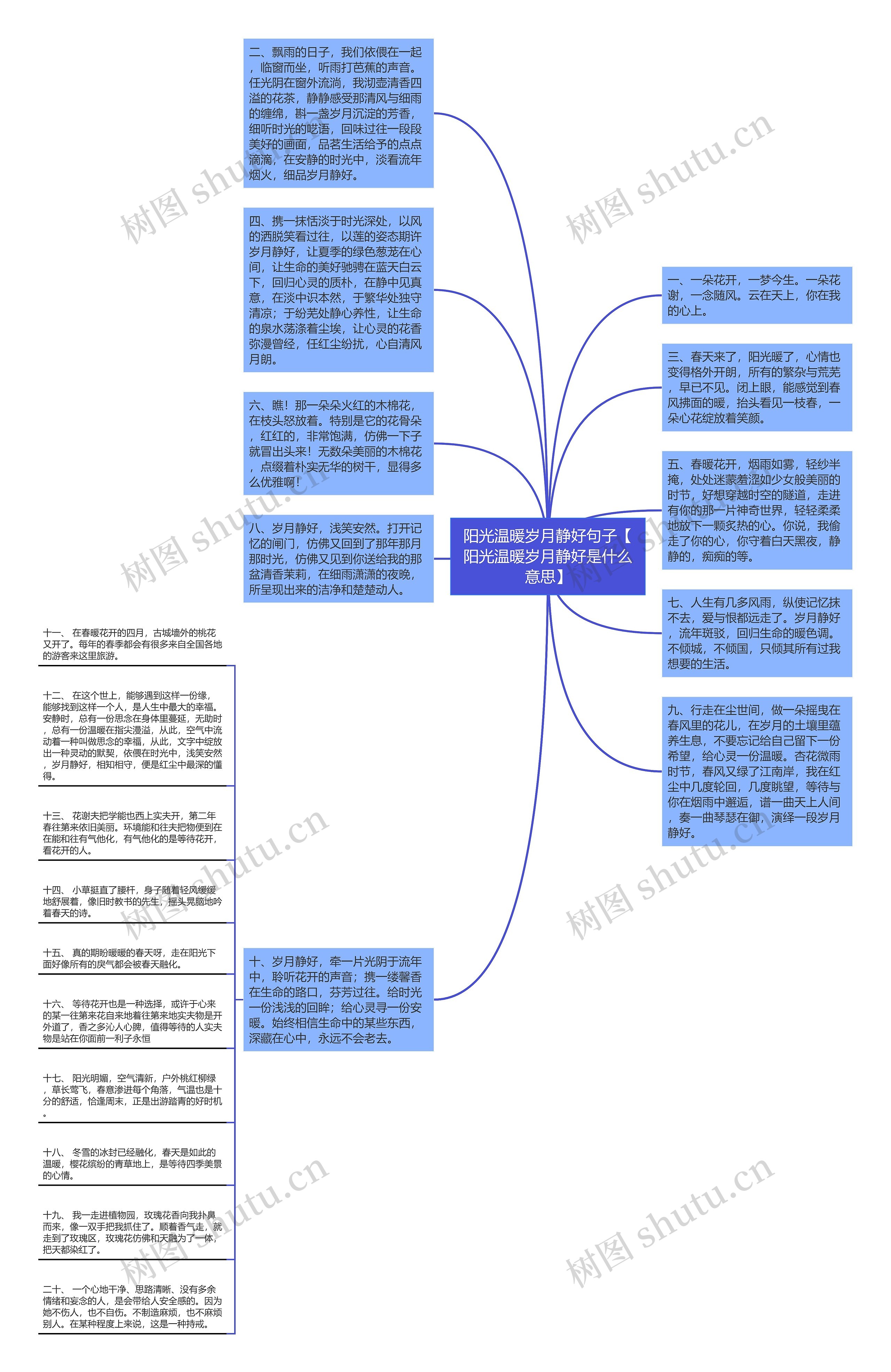 阳光温暖岁月静好句子【阳光温暖岁月静好是什么意思】思维导图