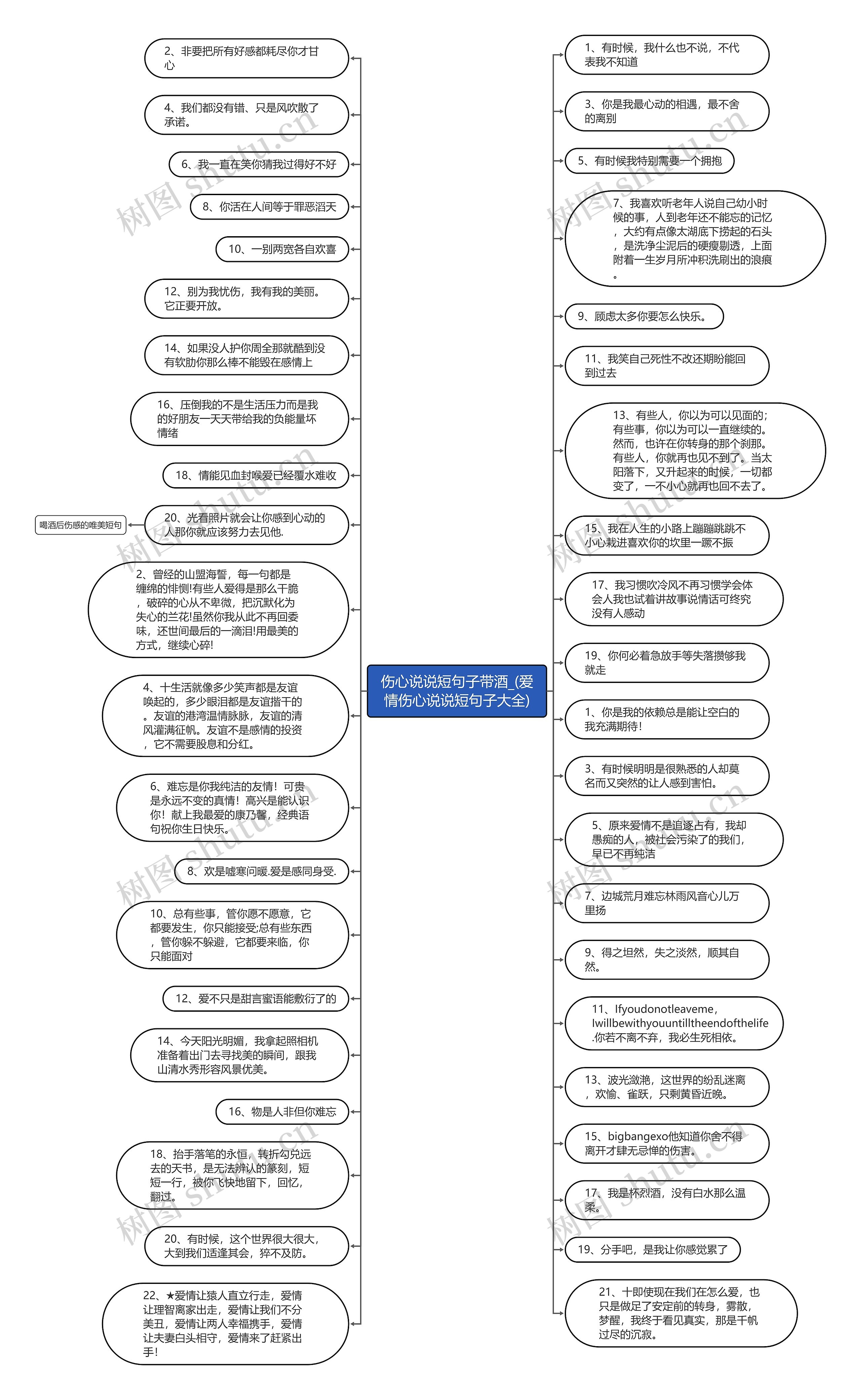 伤心说说短句子带酒_(爱情伤心说说短句子大全)思维导图