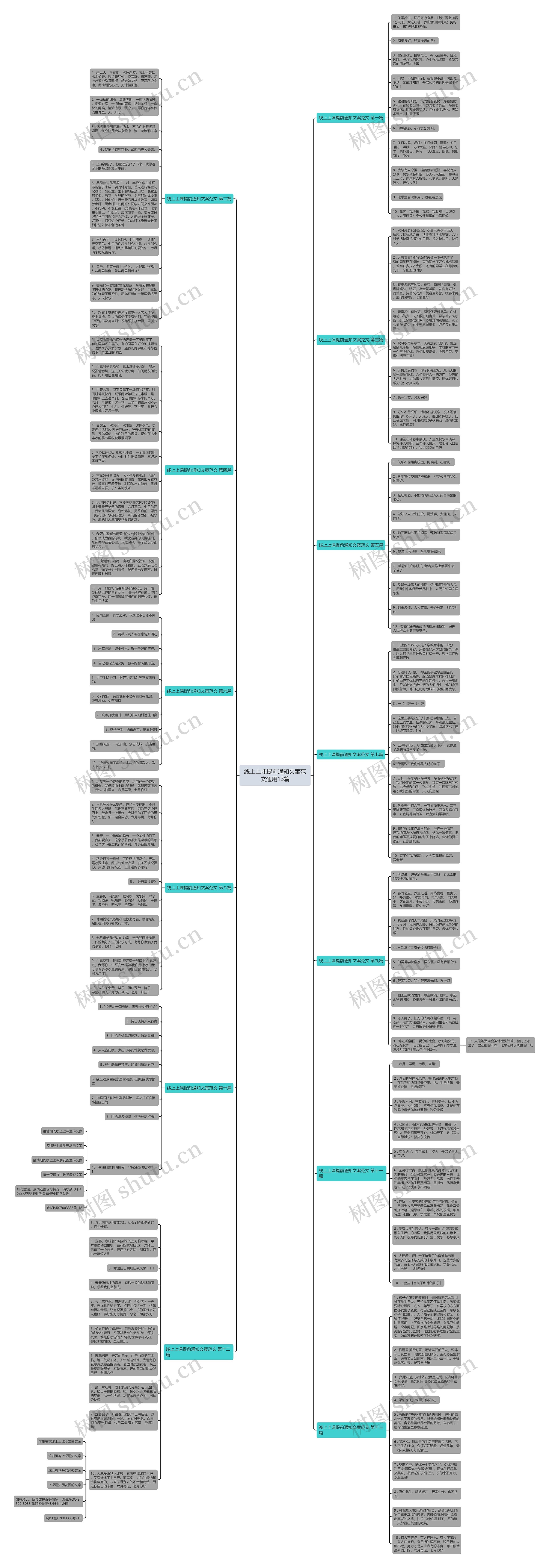 线上上课提前通知文案范文通用13篇思维导图