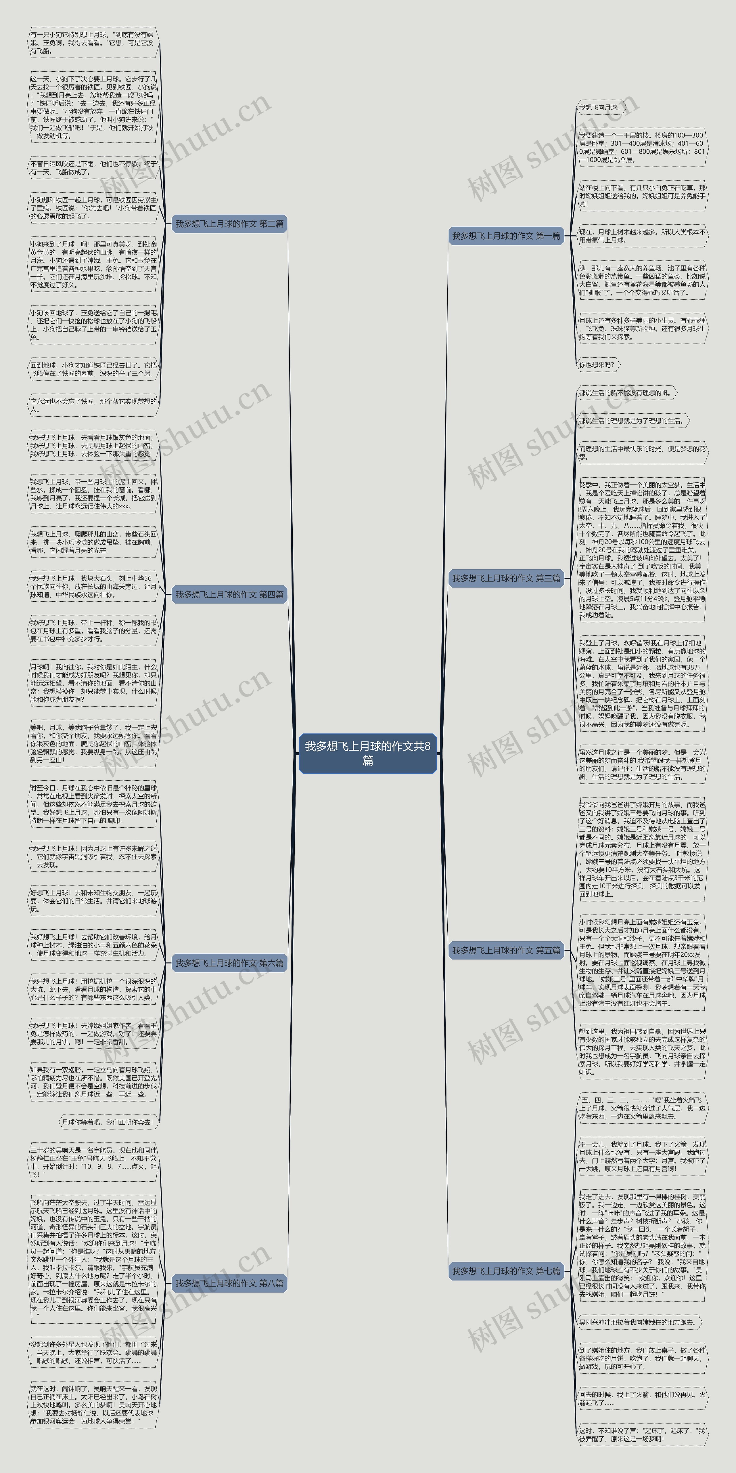 我多想飞上月球的作文共8篇思维导图