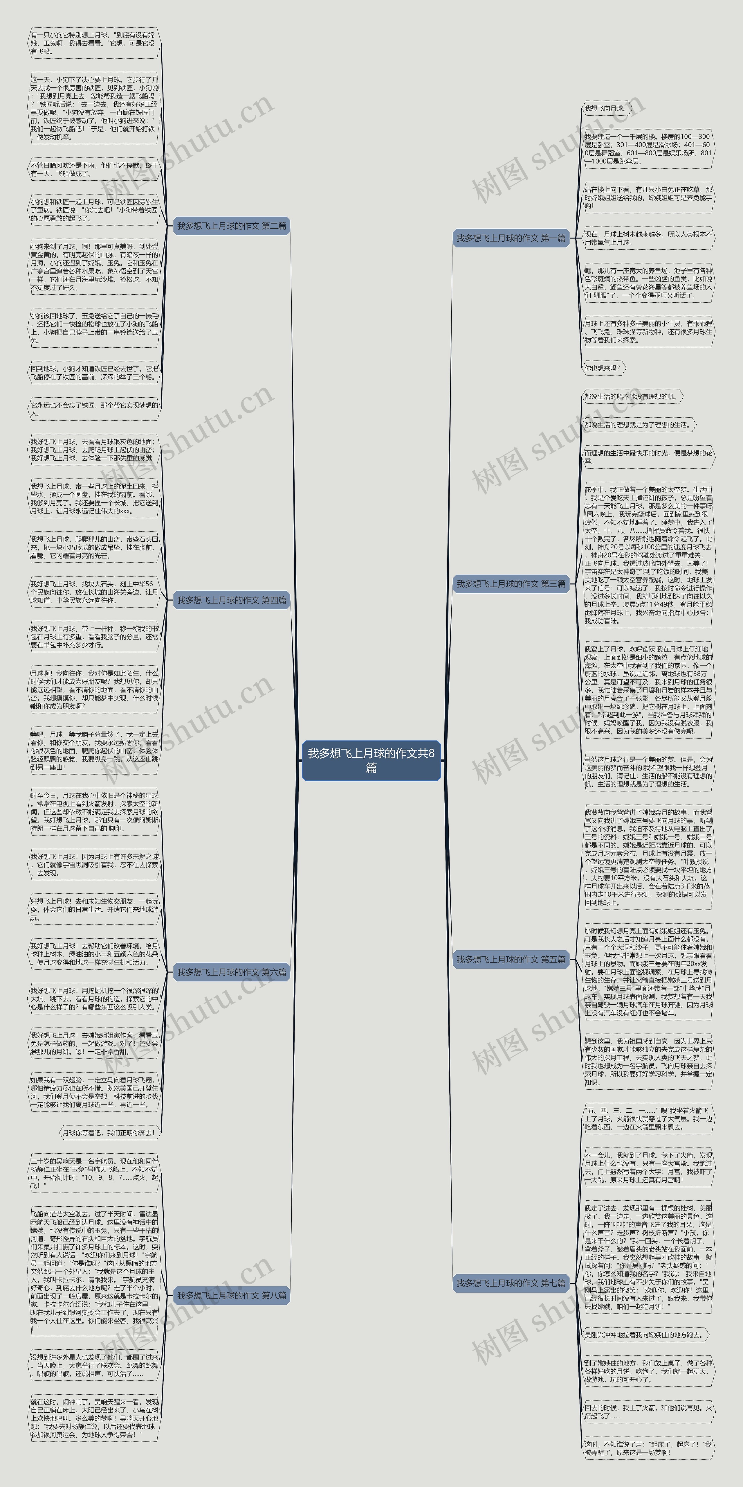 我多想飞上月球的作文共8篇 我多想飞上月球的作文共8篇