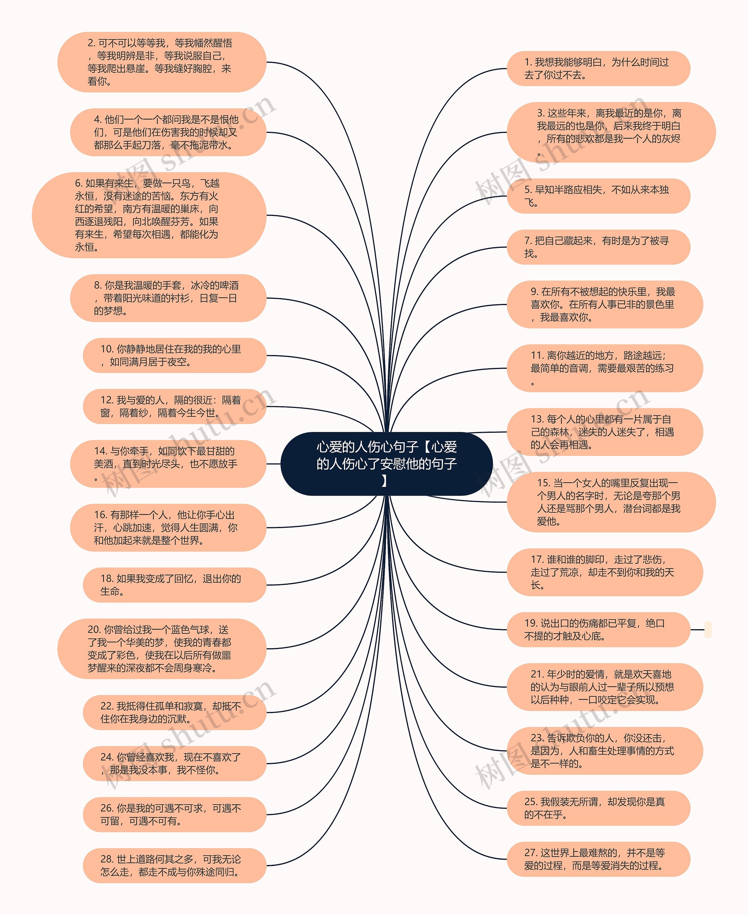 心爱的人伤心句子【心爱的人伤心了安慰他的句子】