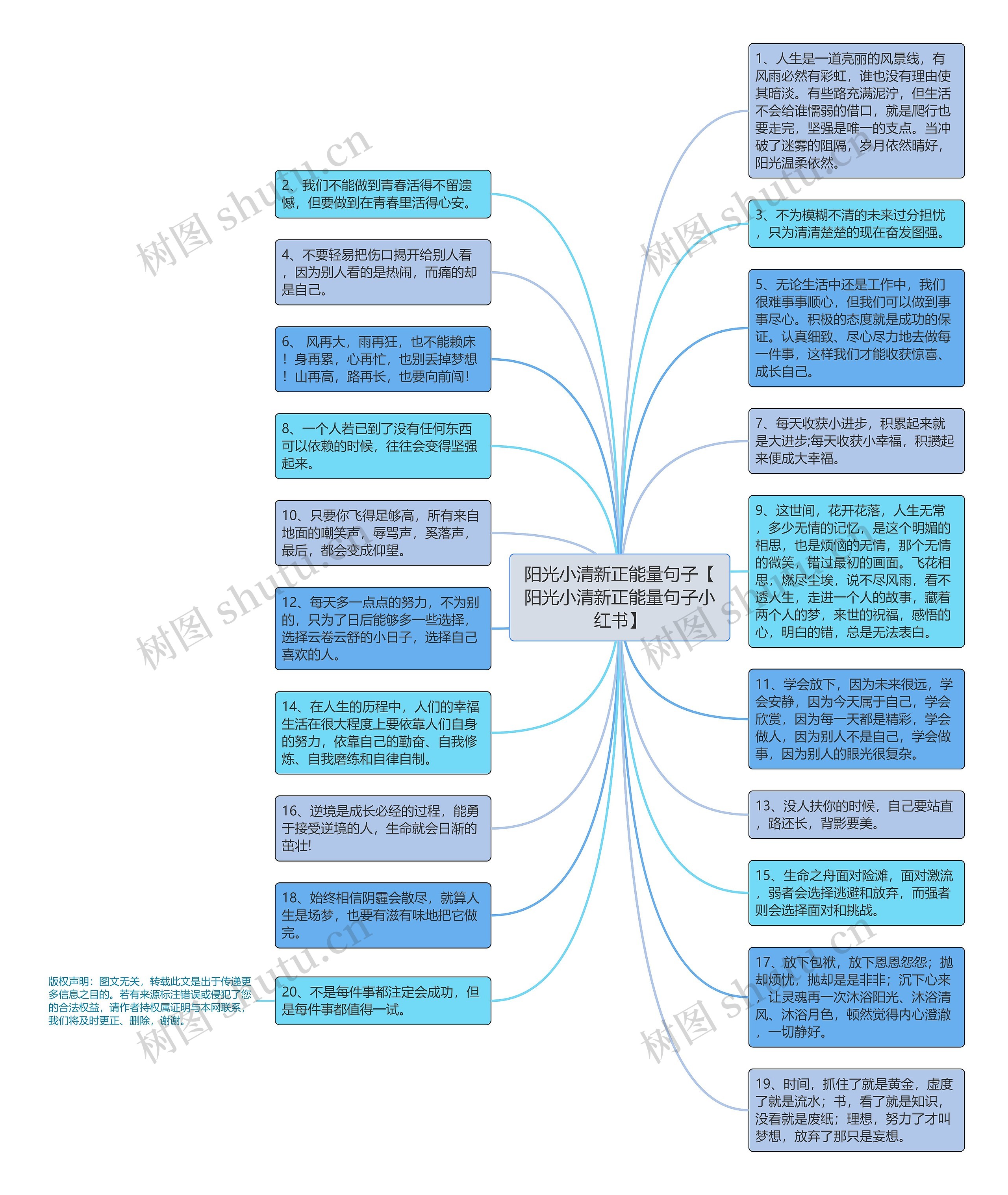 阳光小清新正能量句子【阳光小清新正能量句子小红书】思维导图