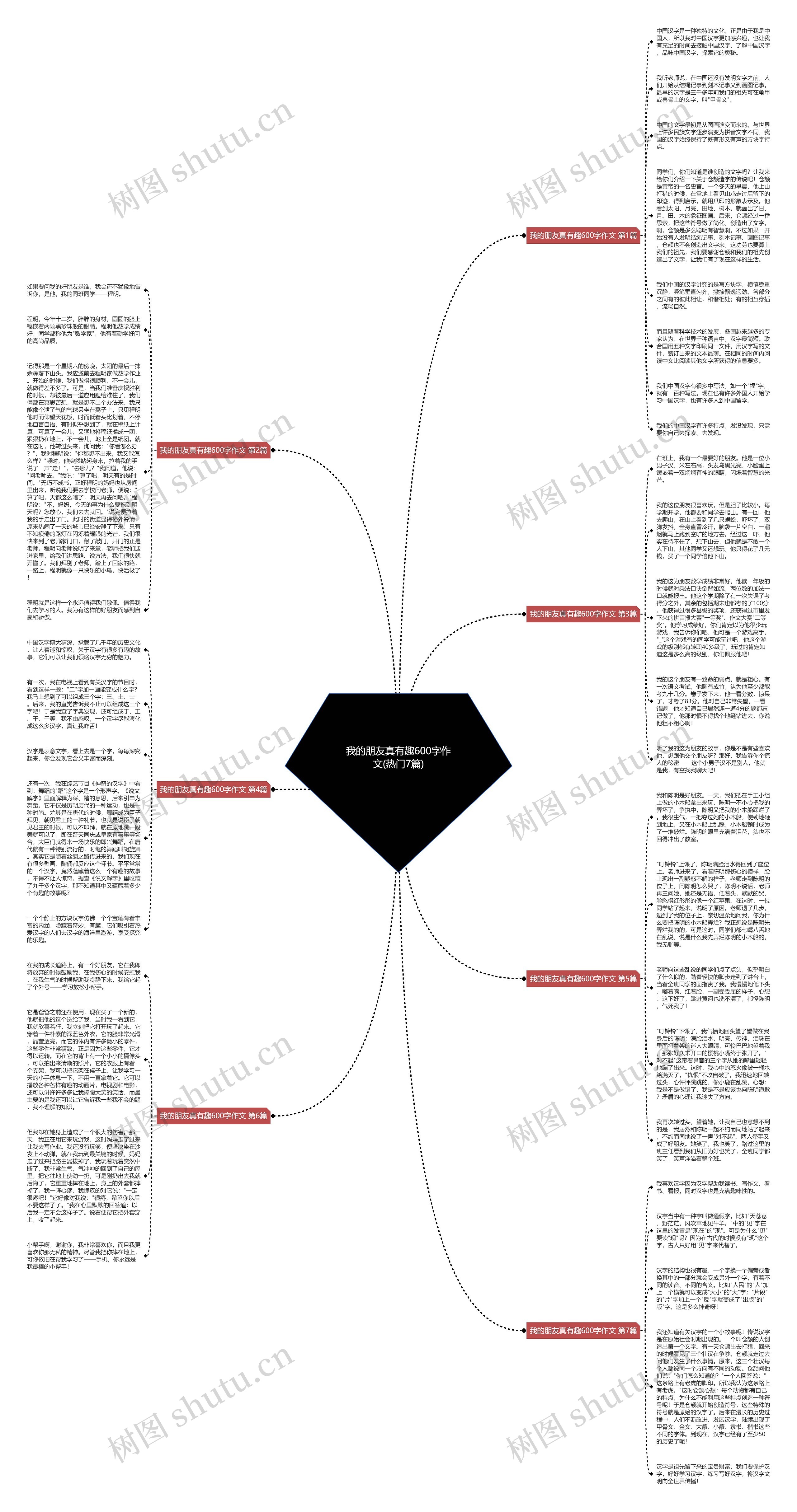 我的朋友真有趣600字作文(热门7篇)思维导图