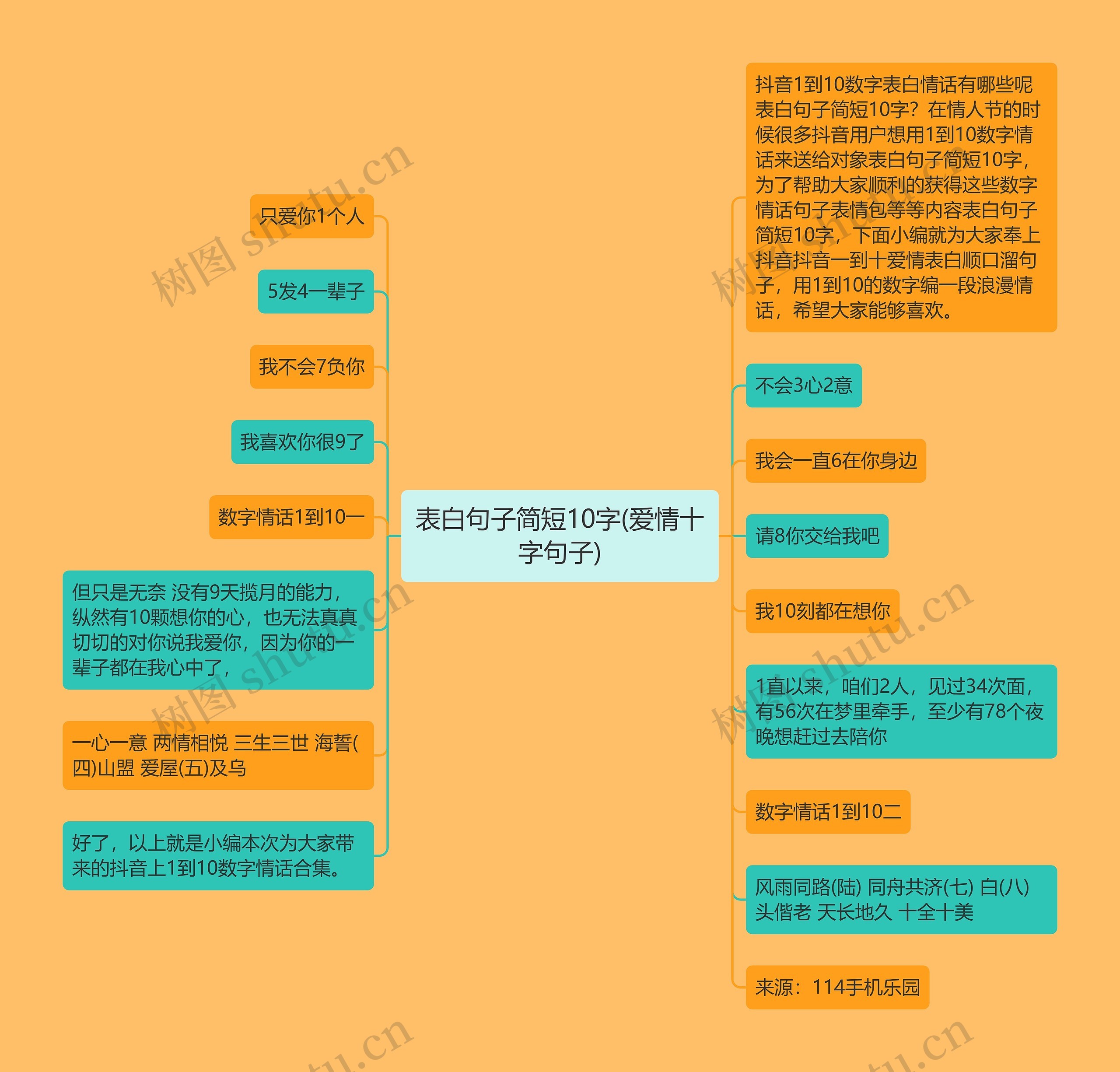 表白句子简短10字(爱情十字句子)思维导图