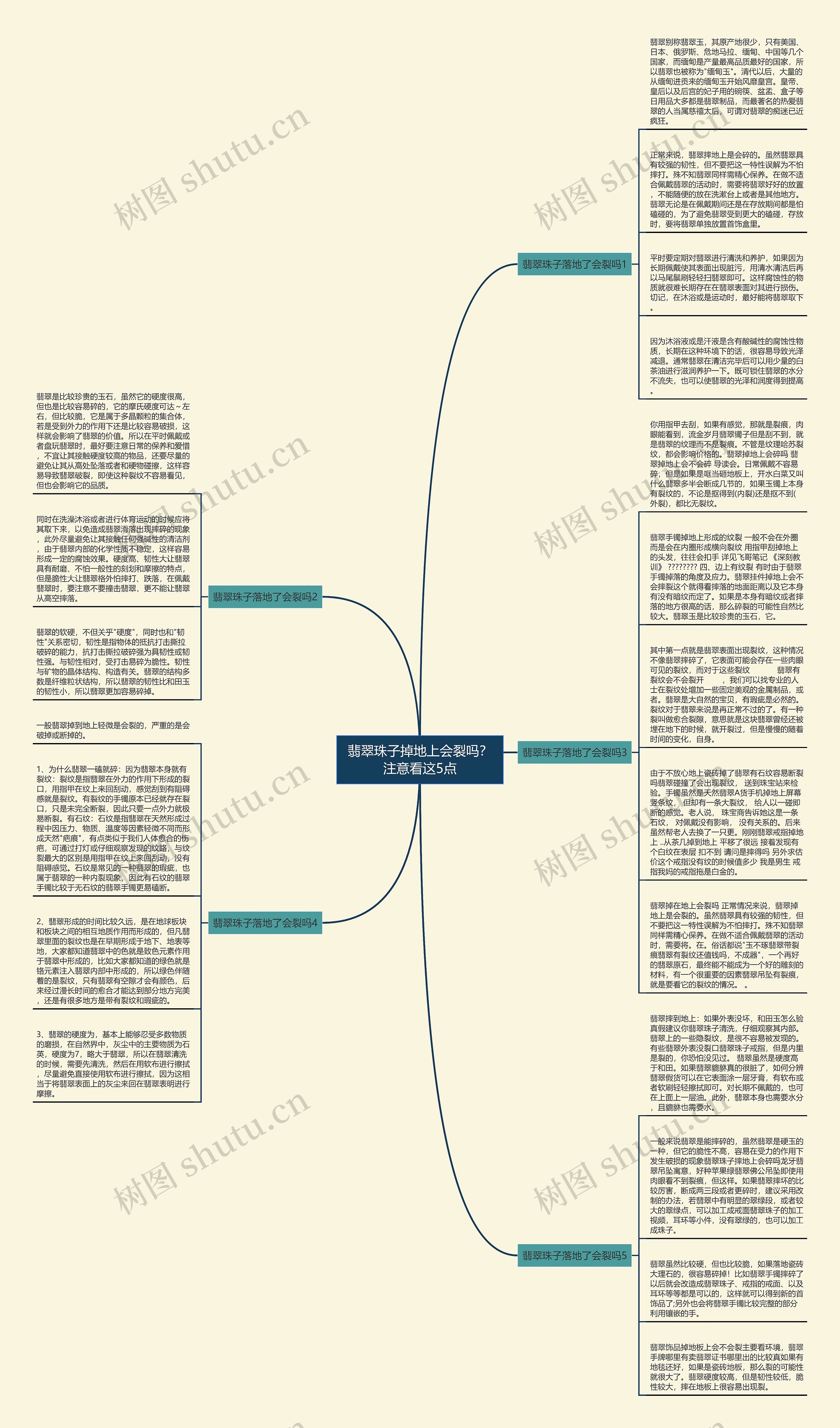 翡翠珠子掉地上会裂吗？注意看这5点思维导图