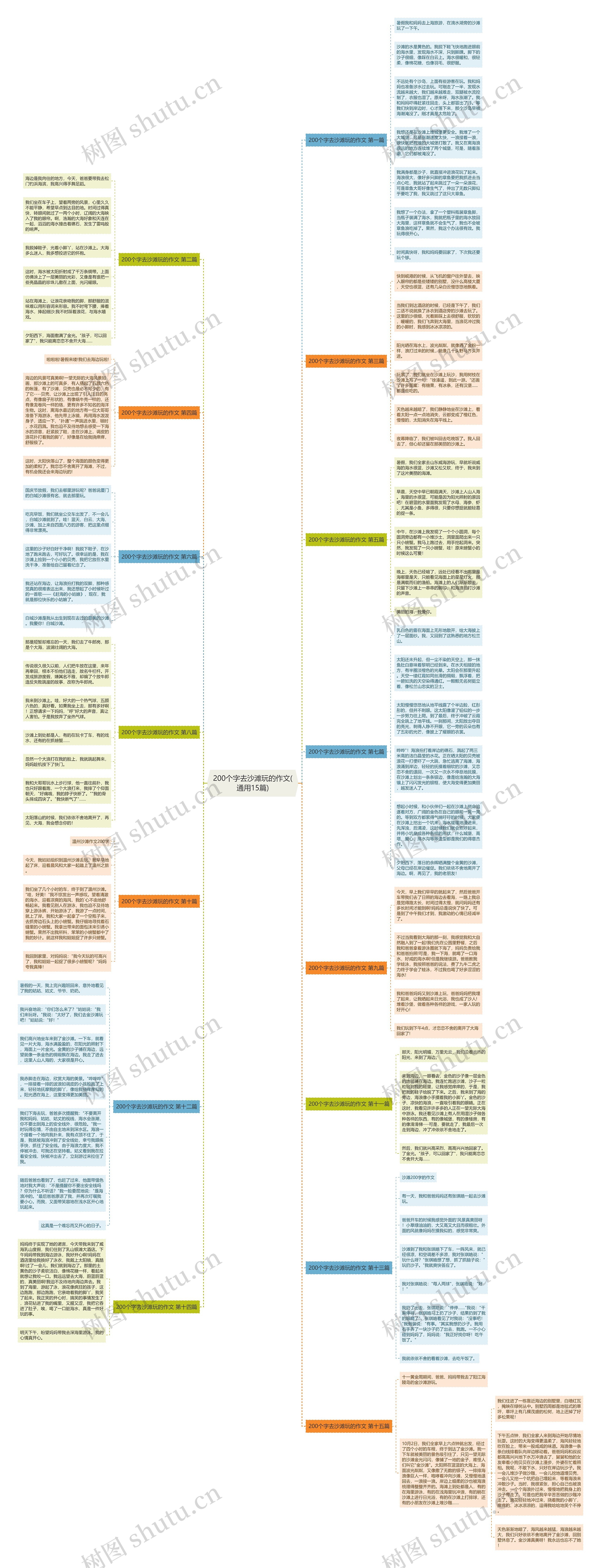 200个字去沙滩玩的作文(通用15篇)思维导图