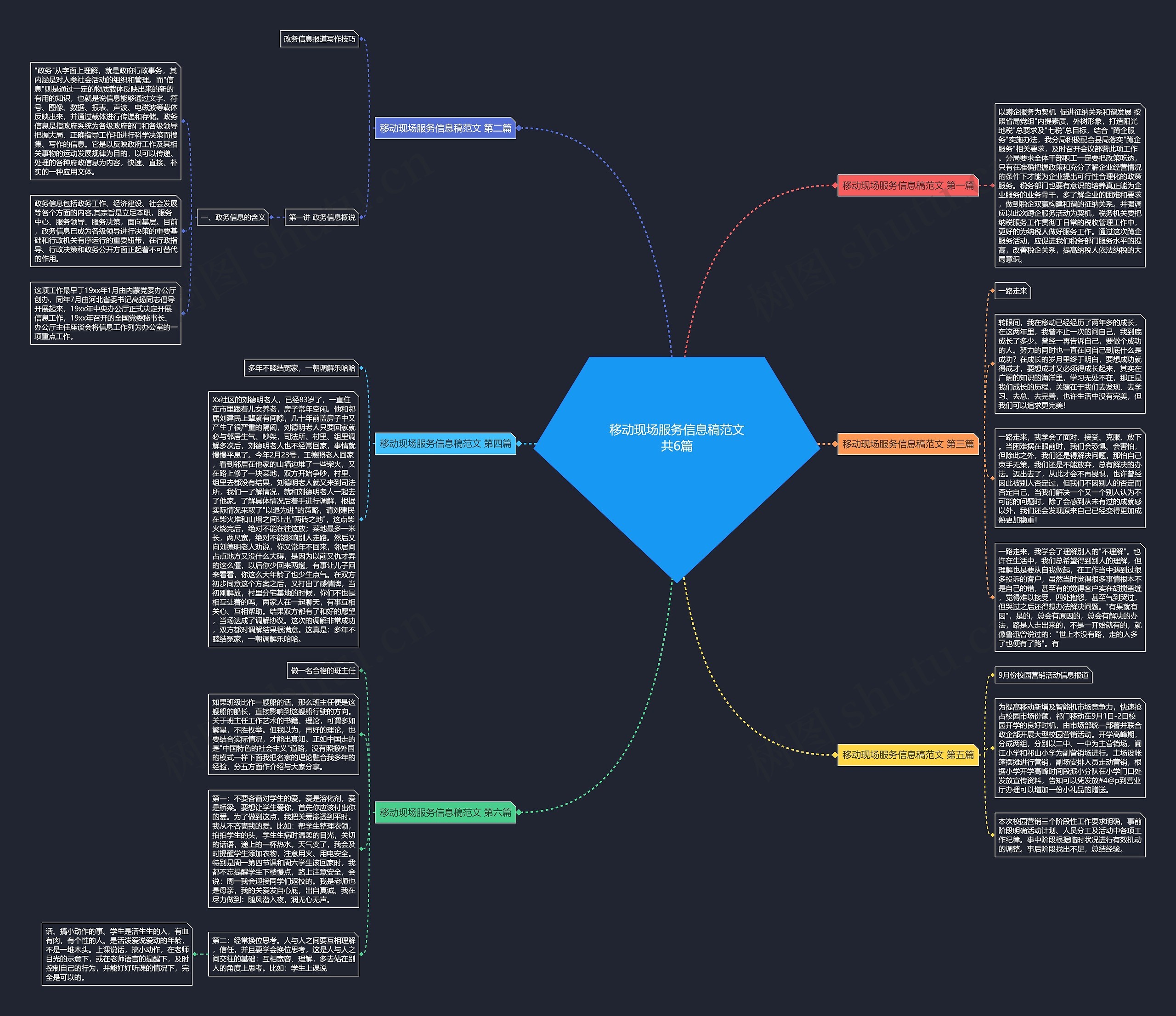 移动现场服务信息稿范文共6篇思维导图