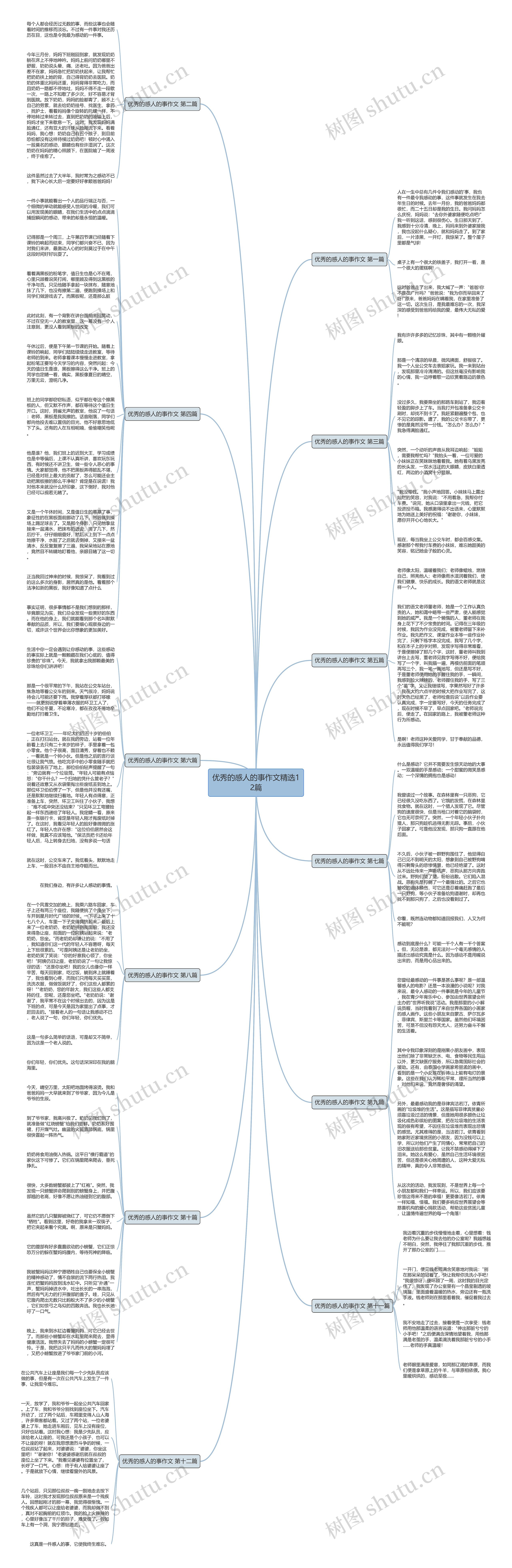 优秀的感人的事作文精选12篇思维导图