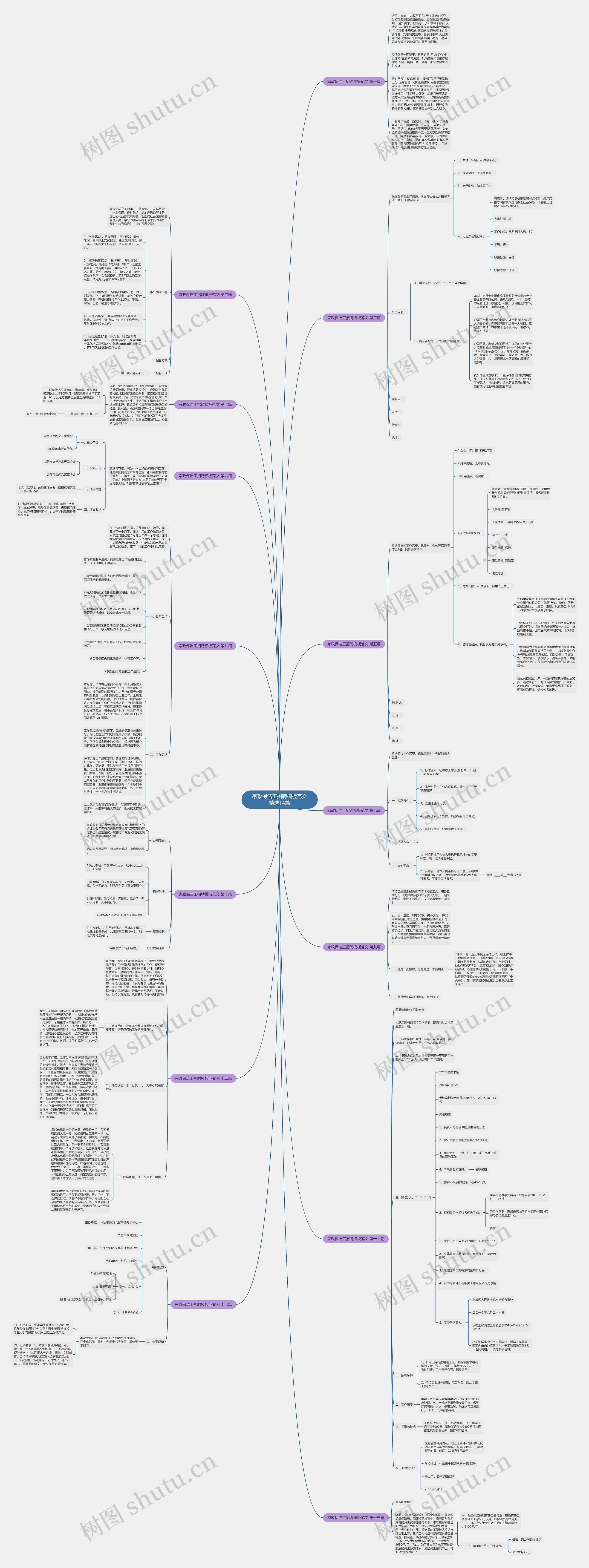 家政保洁工招聘范文精选14篇思维导图