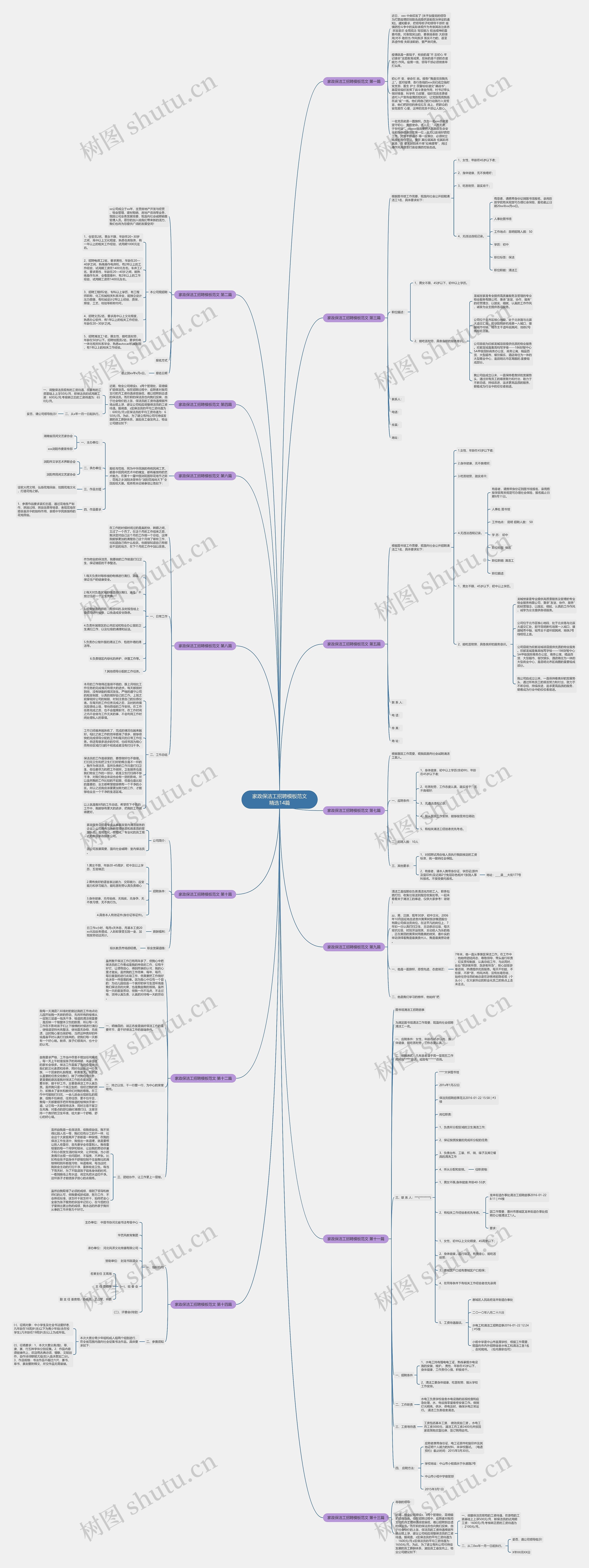 家政保洁工招聘模板范文精选14篇 家政保洁工招聘模板范文精选14篇