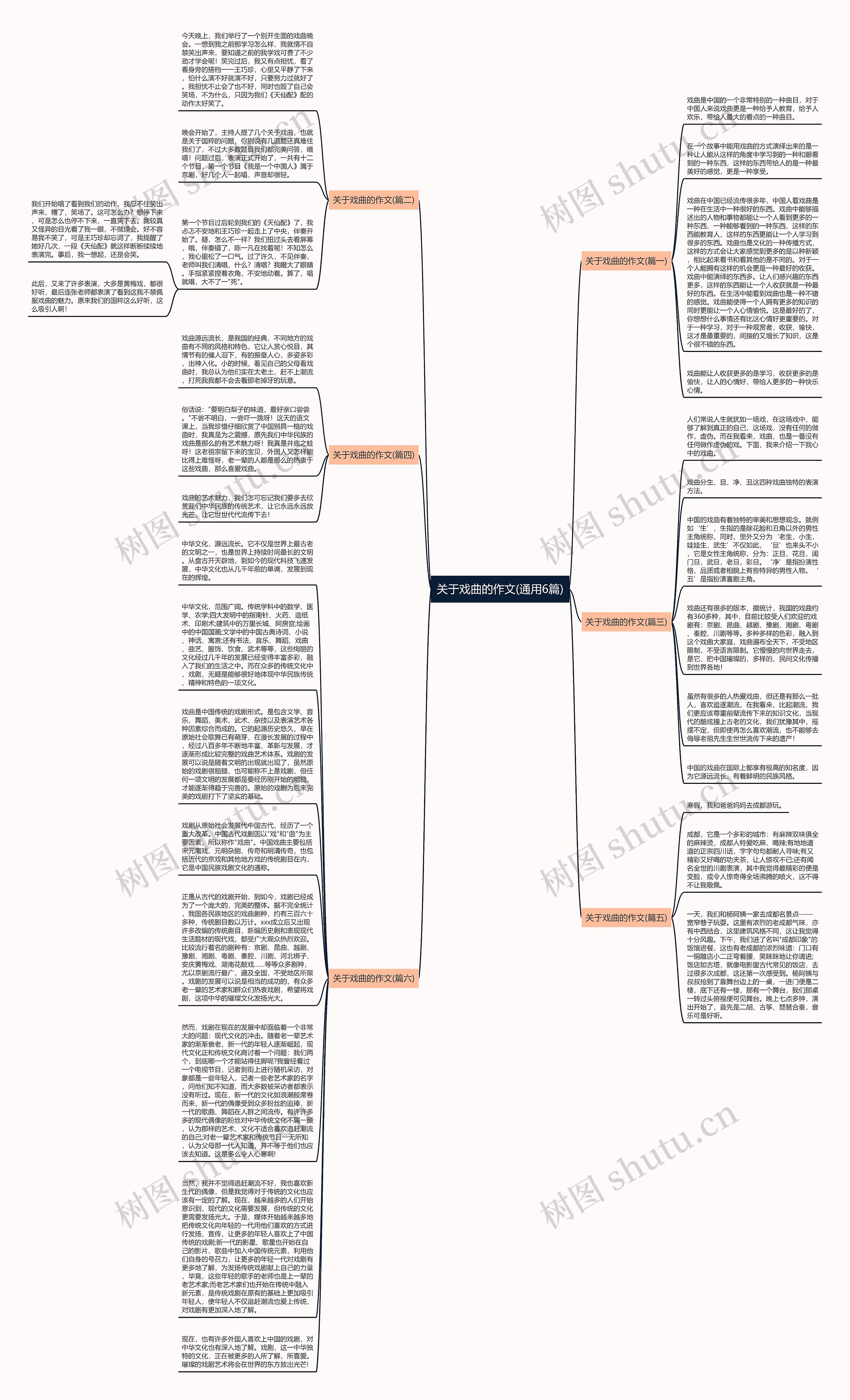 关于戏曲的作文(通用6篇)思维导图