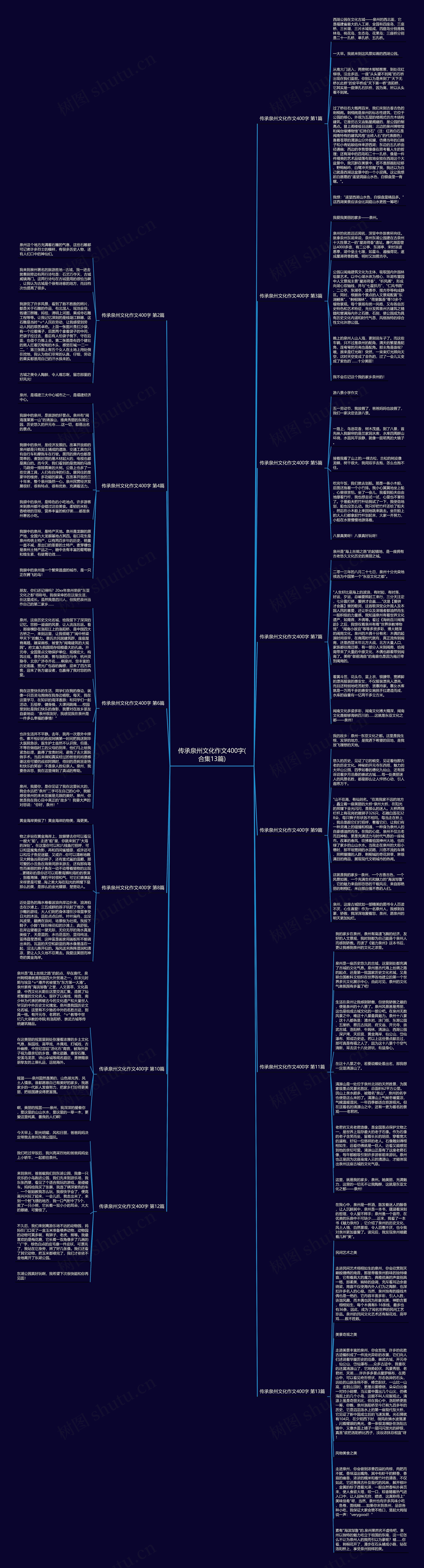 传承泉州文化作文400字(合集13篇)思维导图