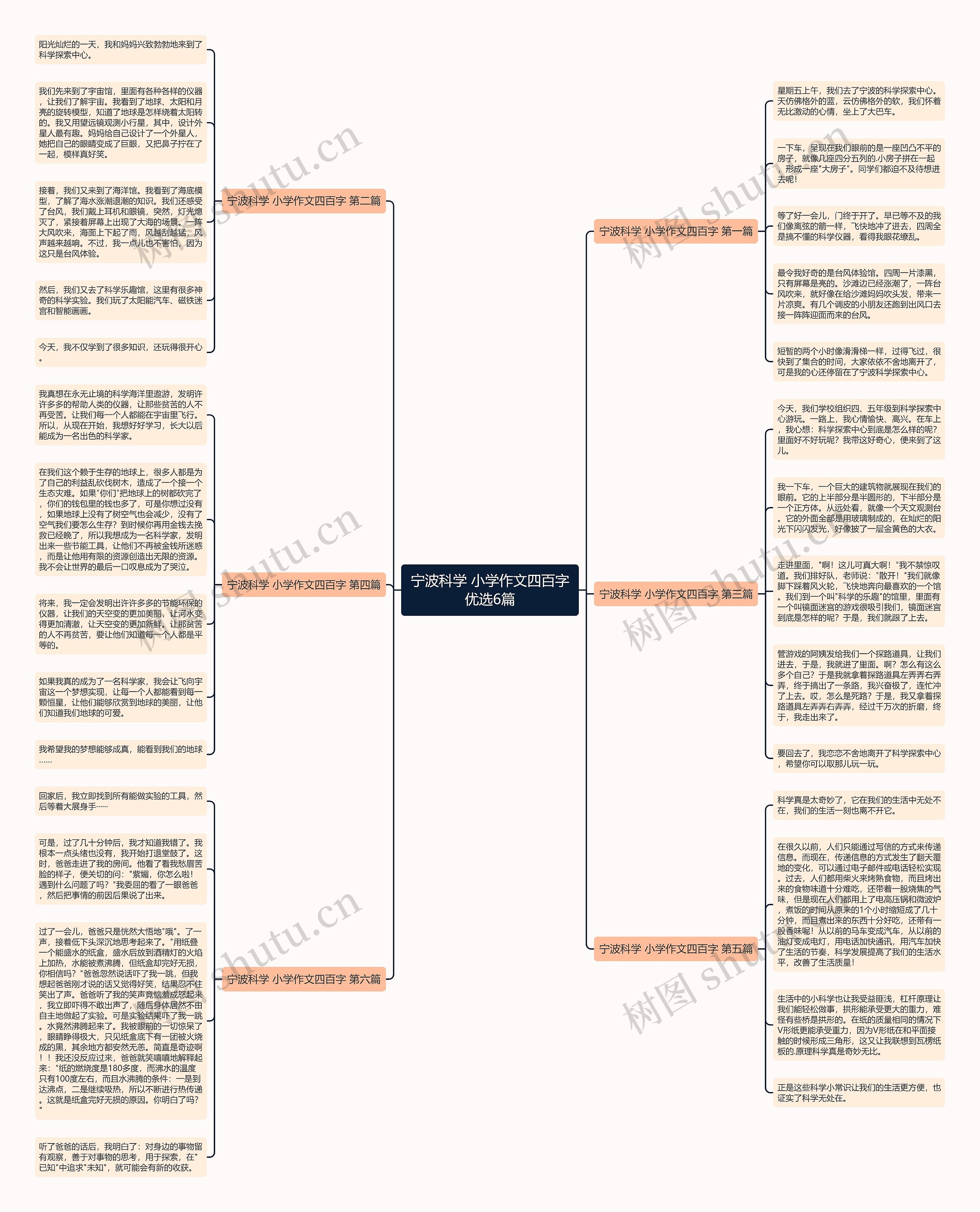 宁波科学 小学作文四百字优选6篇思维导图