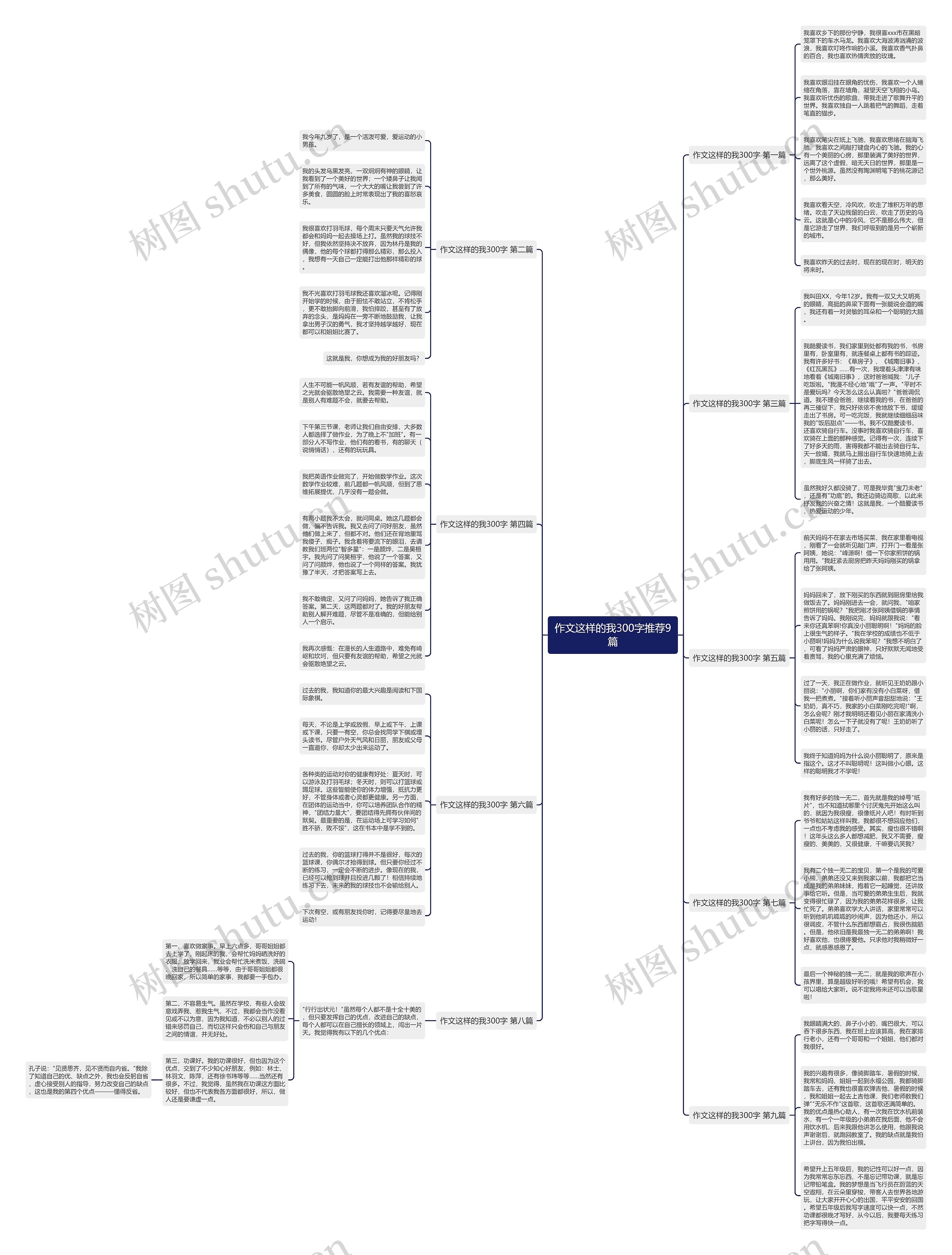 作文这样的我300字推荐9篇思维导图