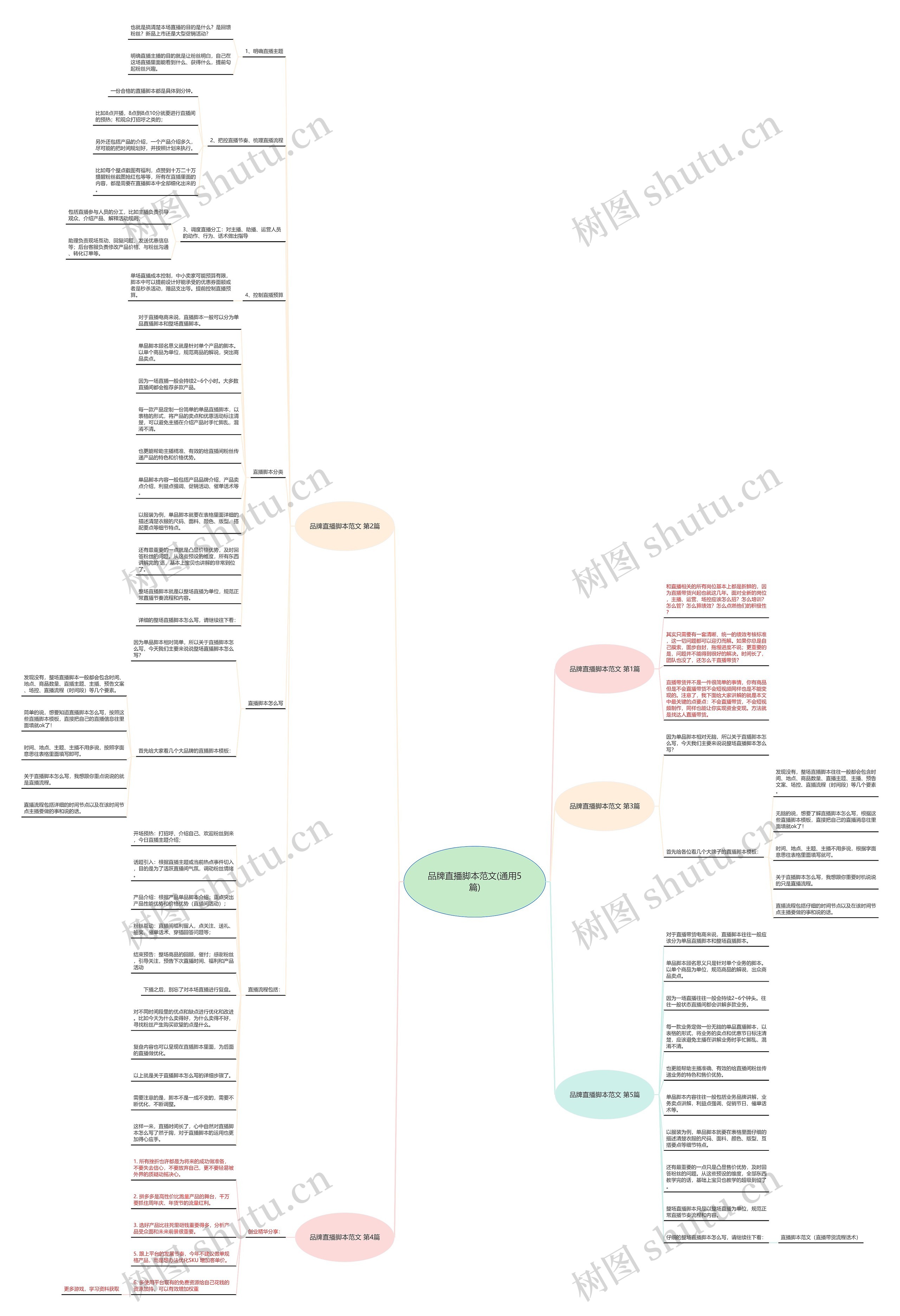 品牌直播脚本范文(通用5篇) 品牌直播脚本范文(通用5篇)